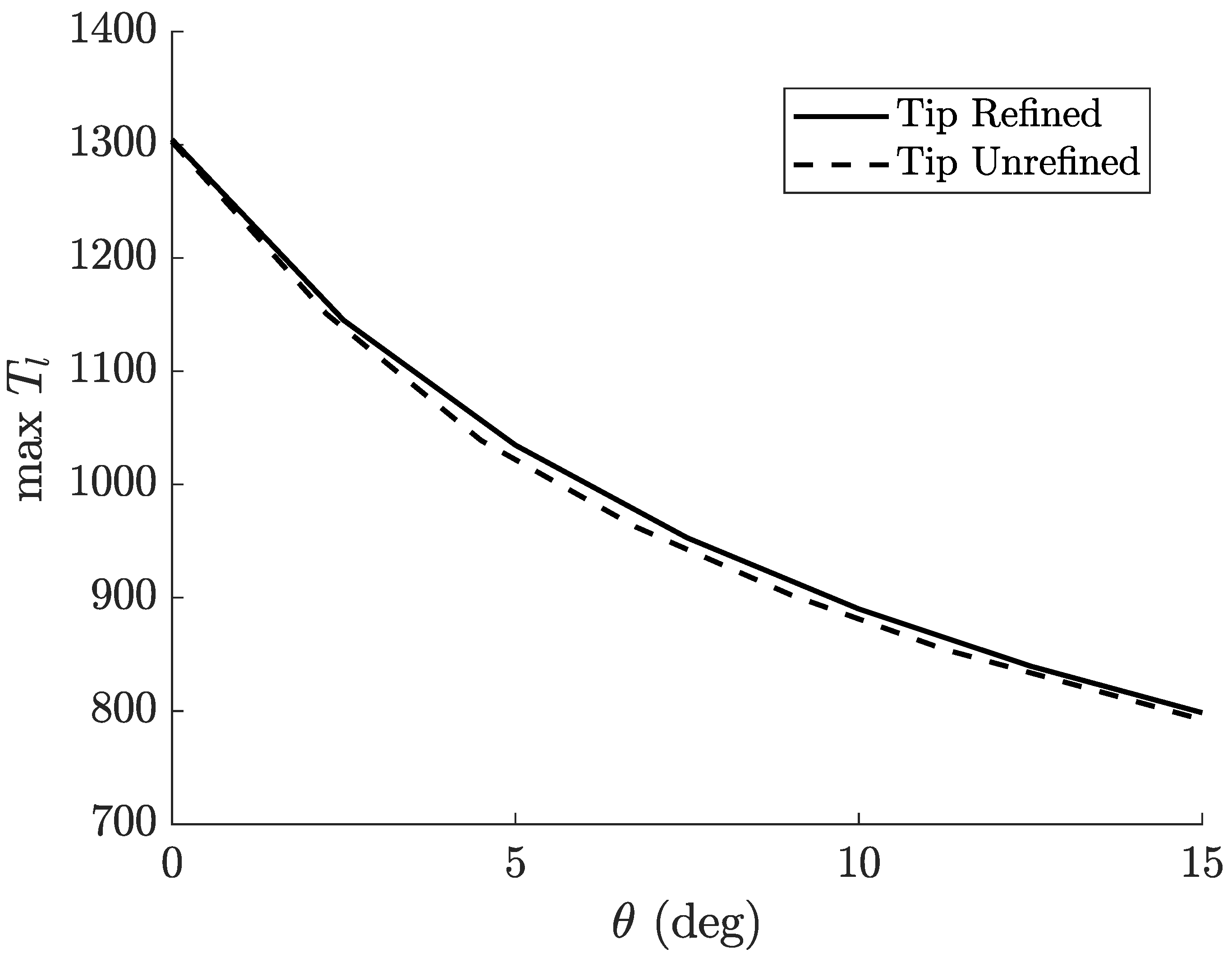 Physics 06 00001 g0a2