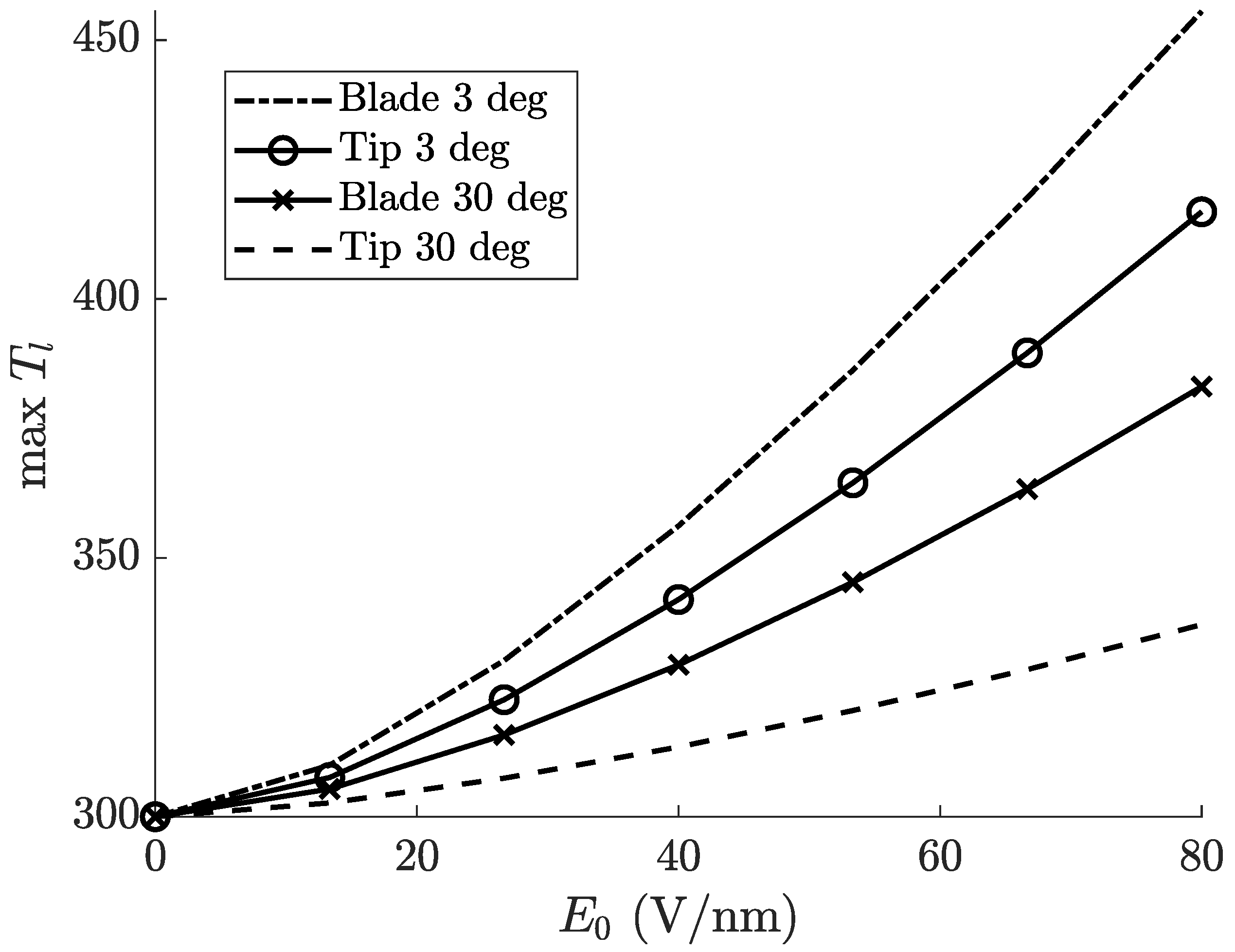 Physics 06 00001 g0a3
