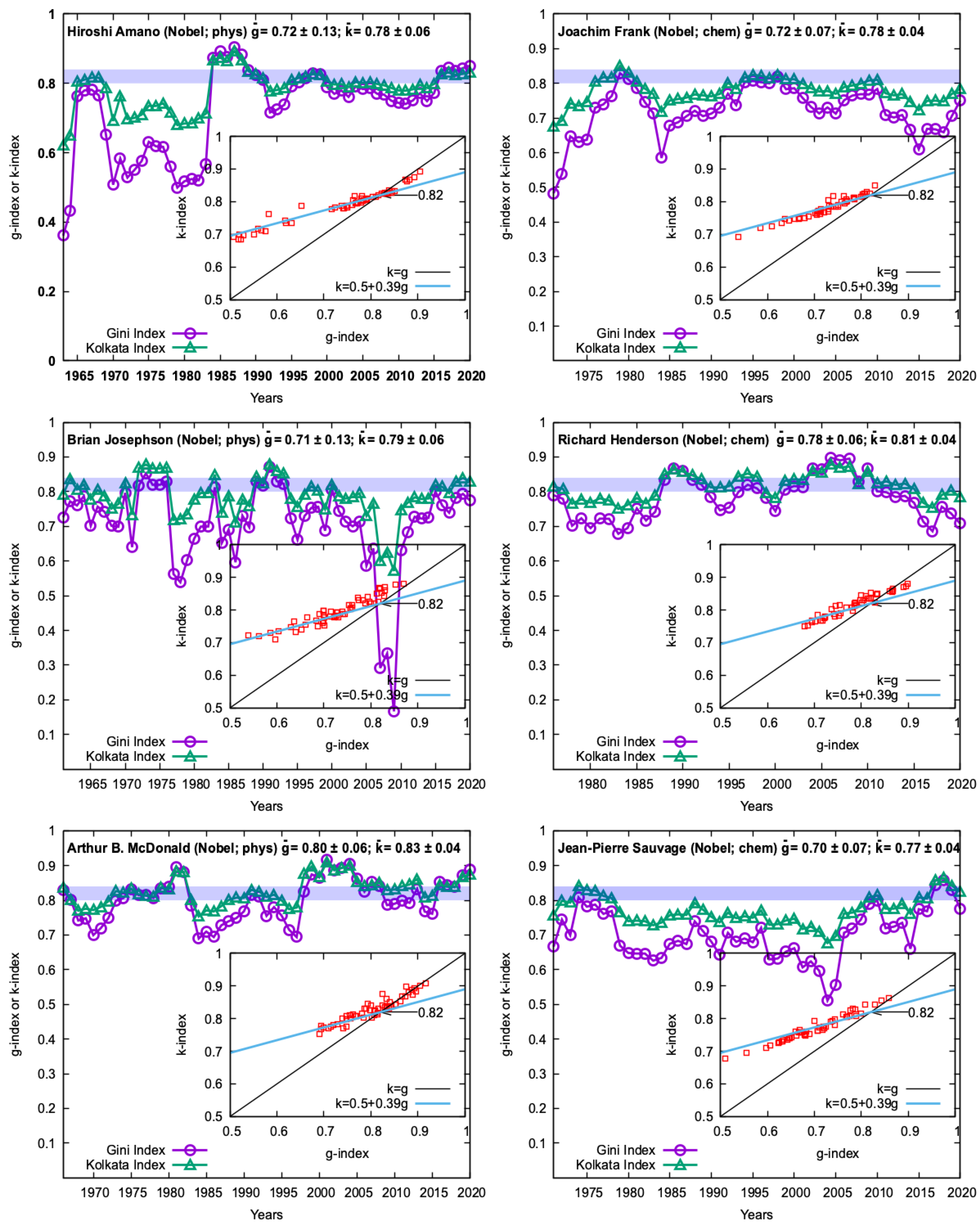 Physics 06 00004 g002