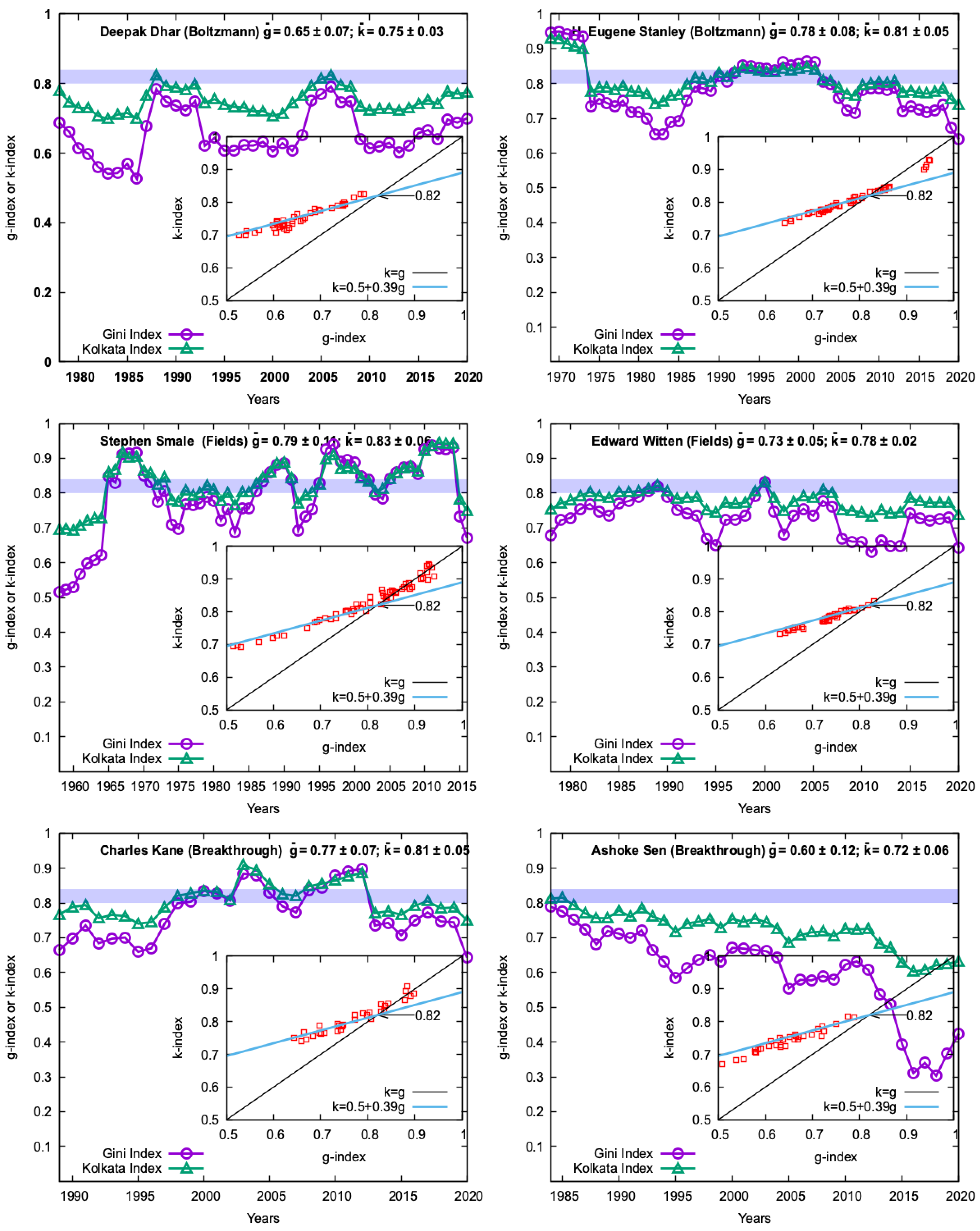 Physics 06 00004 g004
