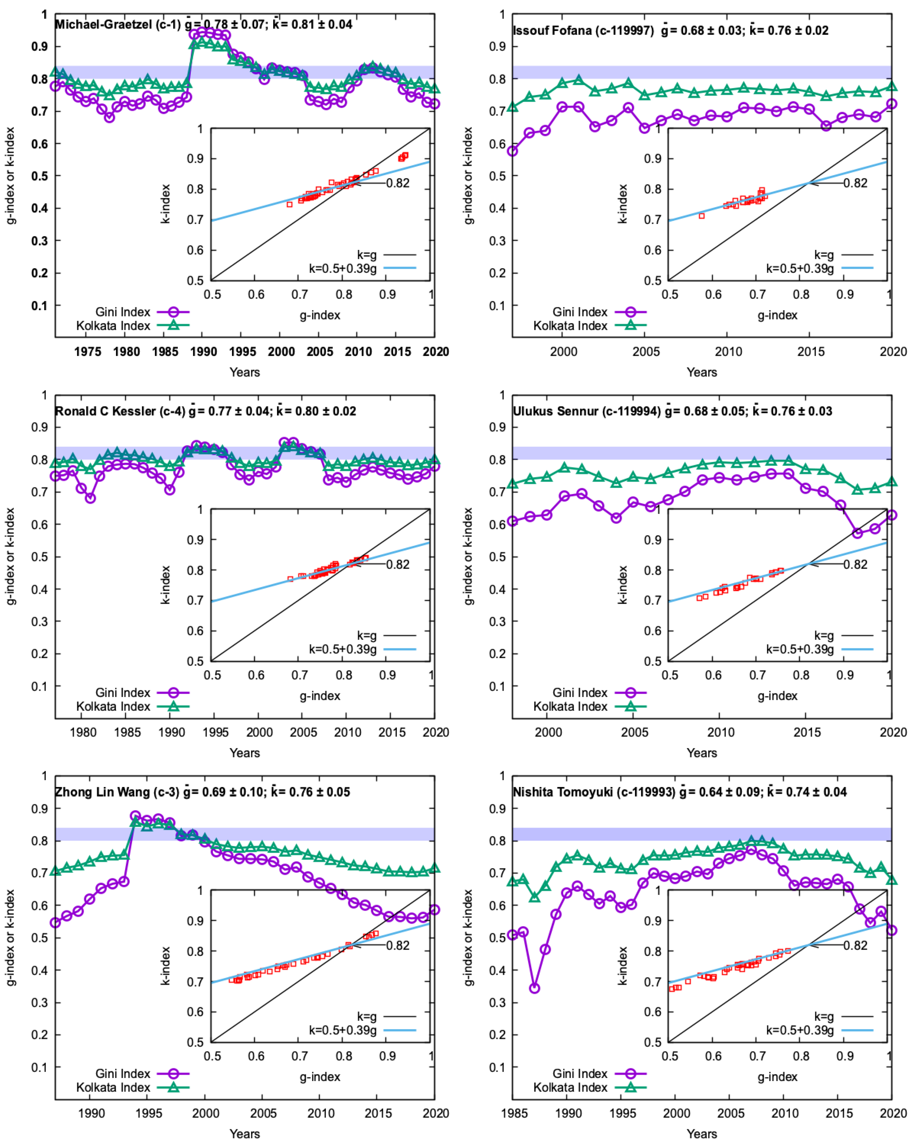 Physics 06 00004 g006