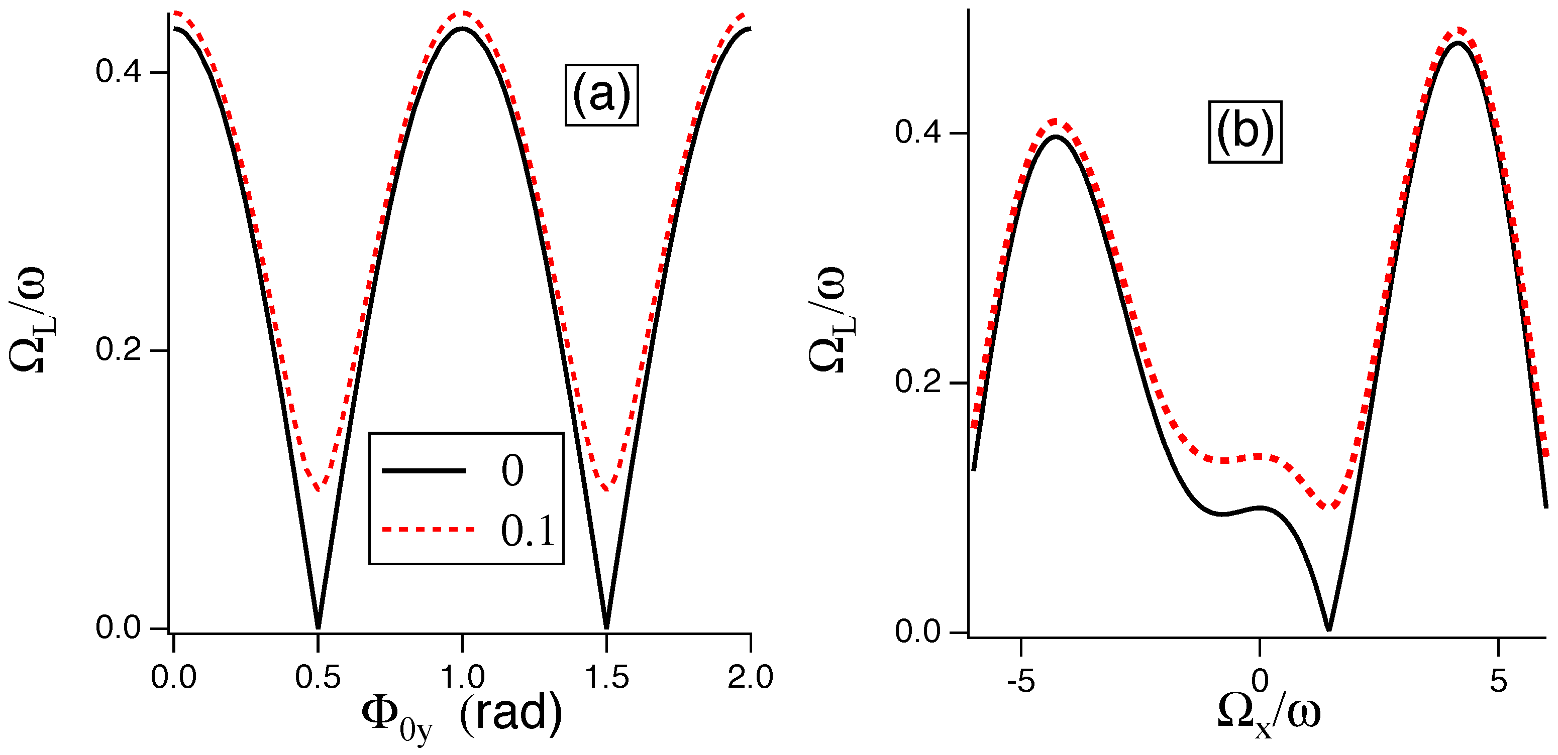 Physics 06 00005 g003 Physics 06 00005 g003
