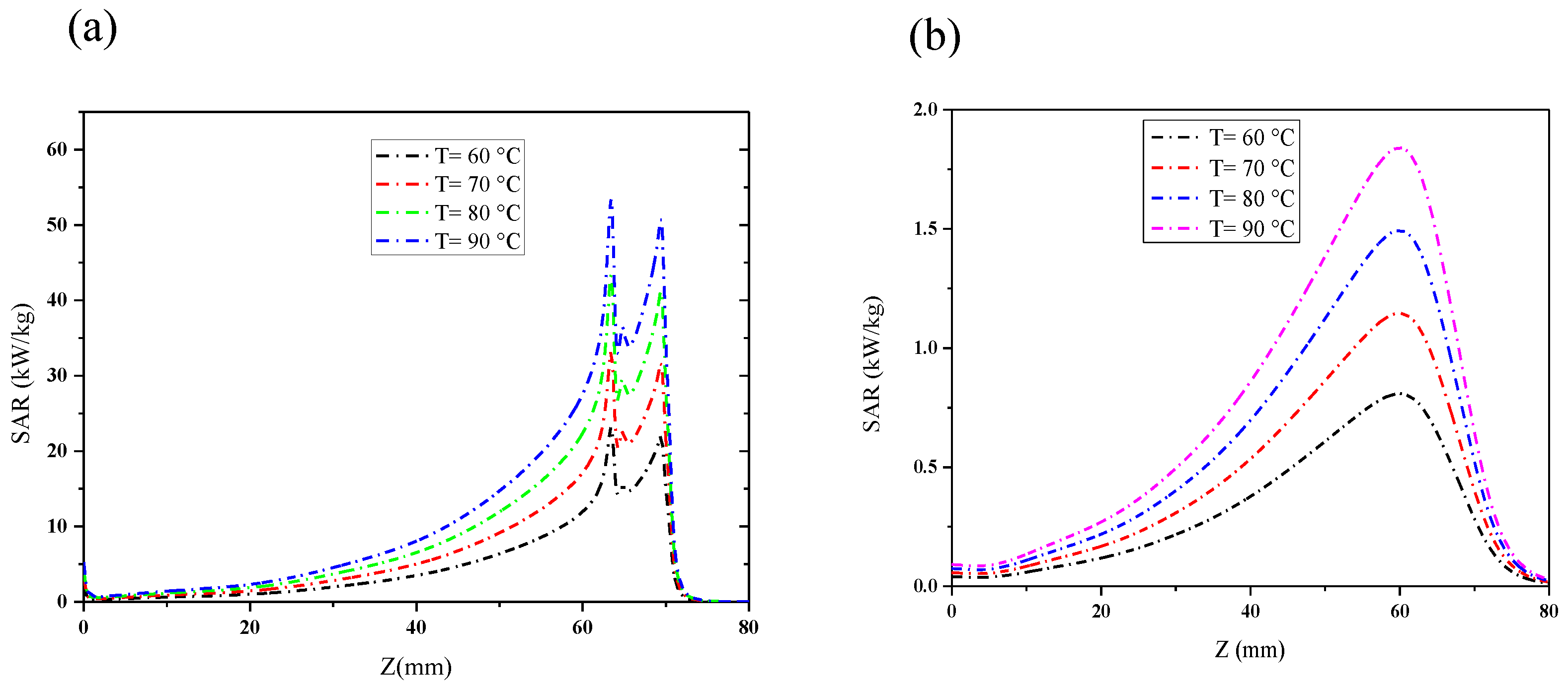 Physics 06 00012 g006