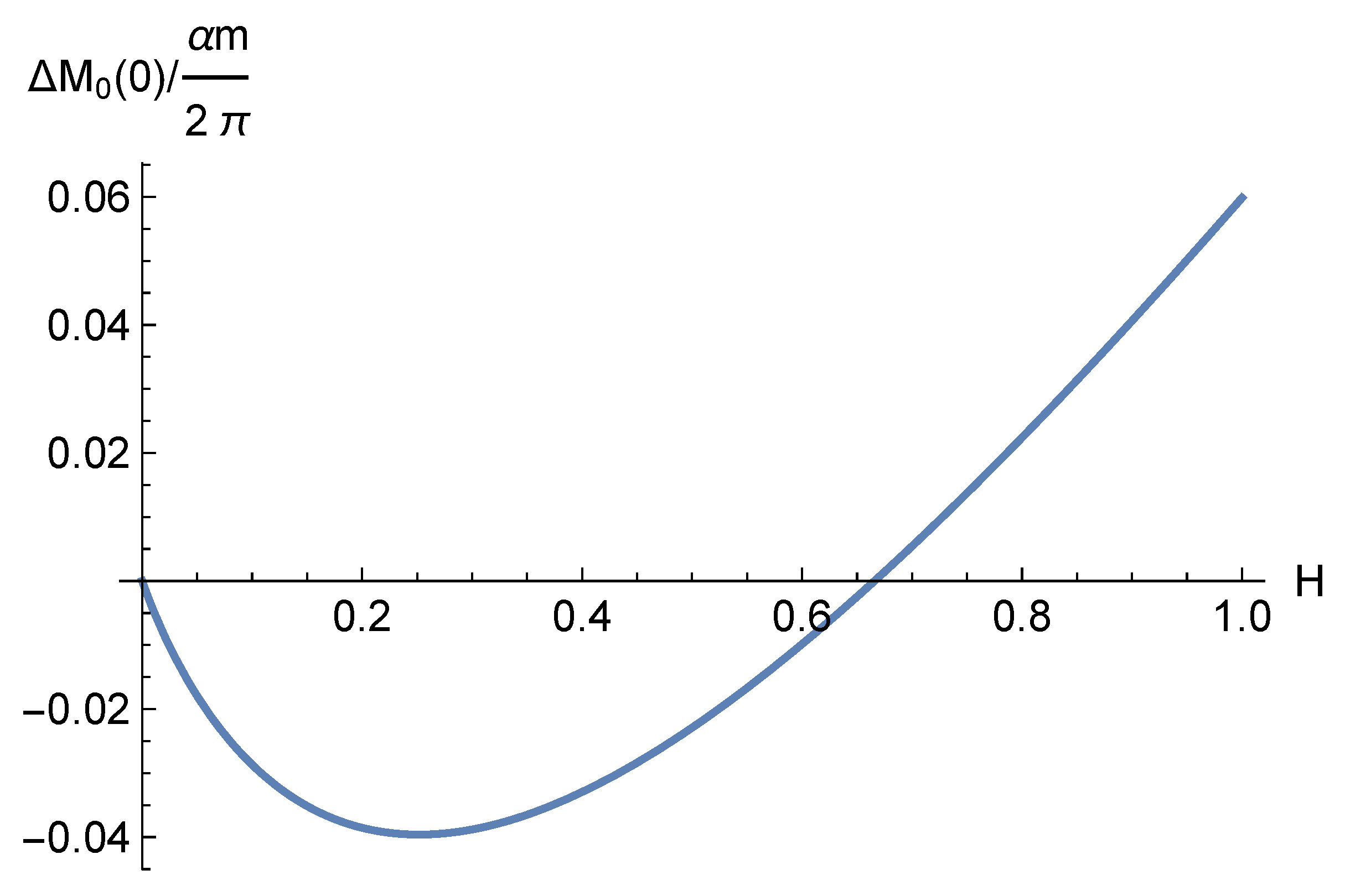 Physics 06 00017 g002