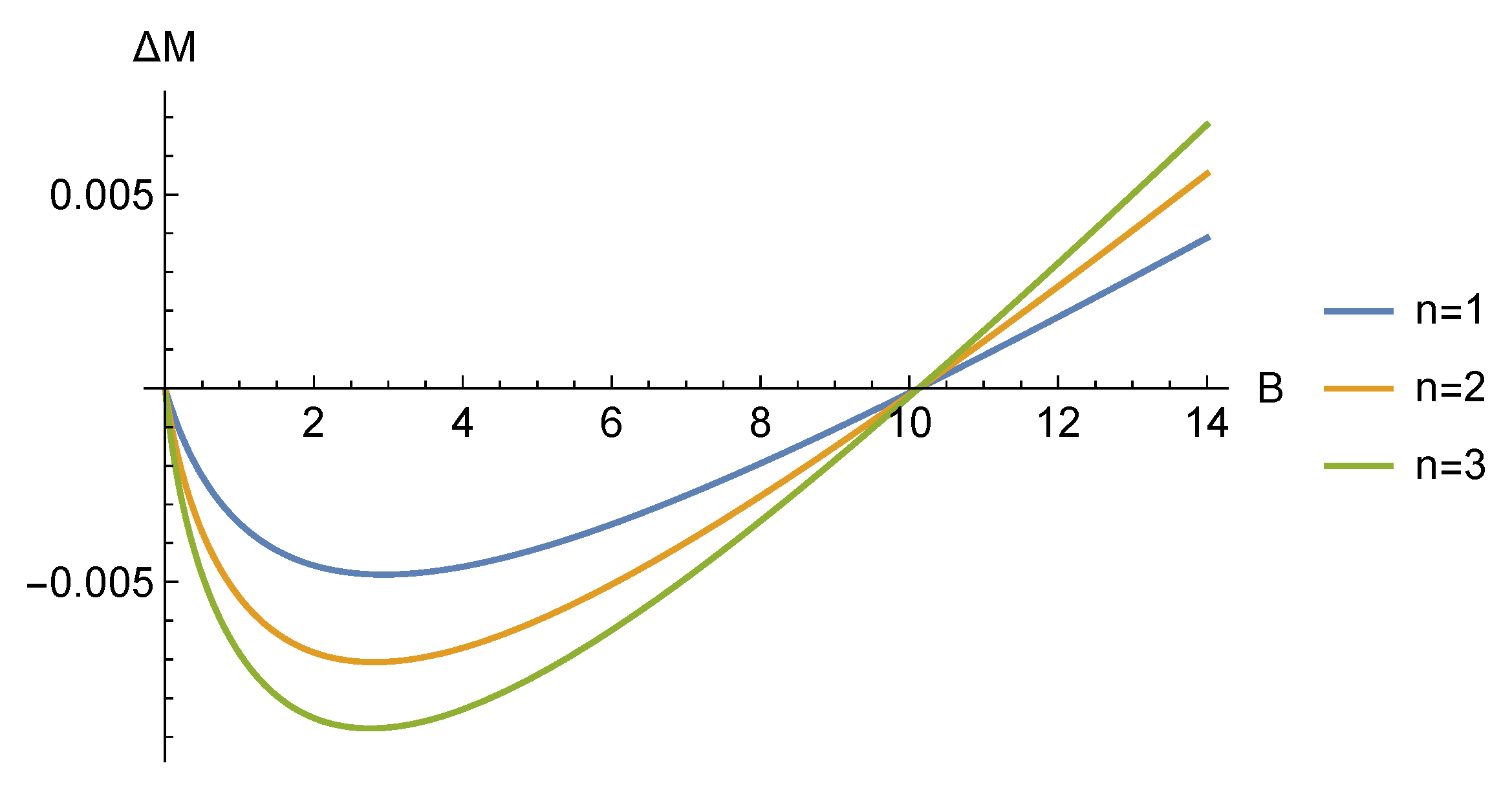 Physics 06 00017 g003