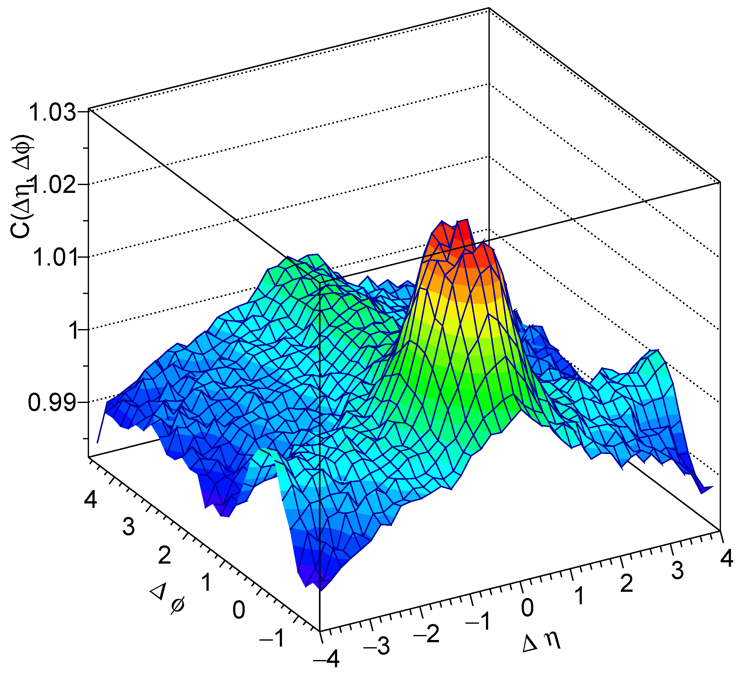 Physics 06 00019 g005