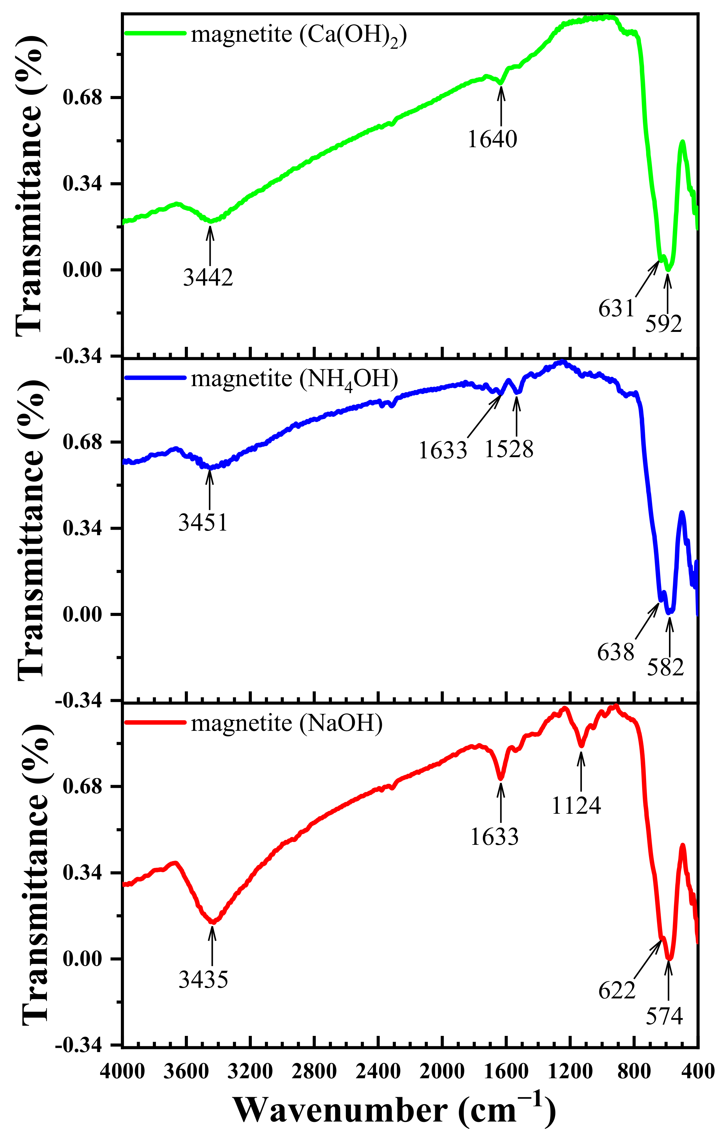Physics 06 00022 g006