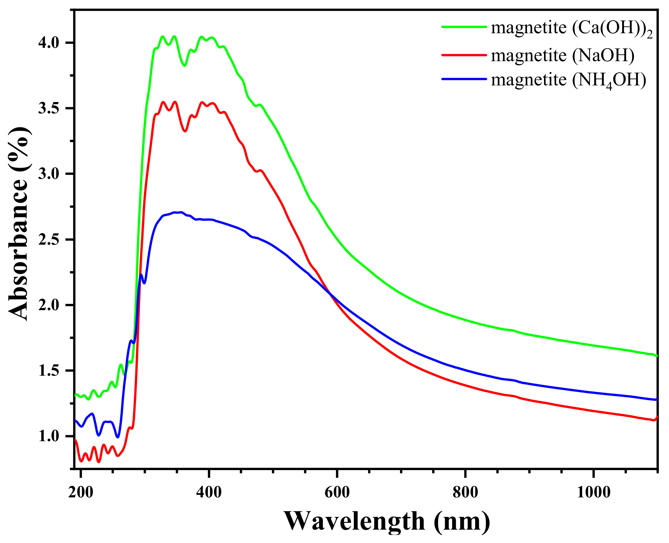Physics 06 00022 g007