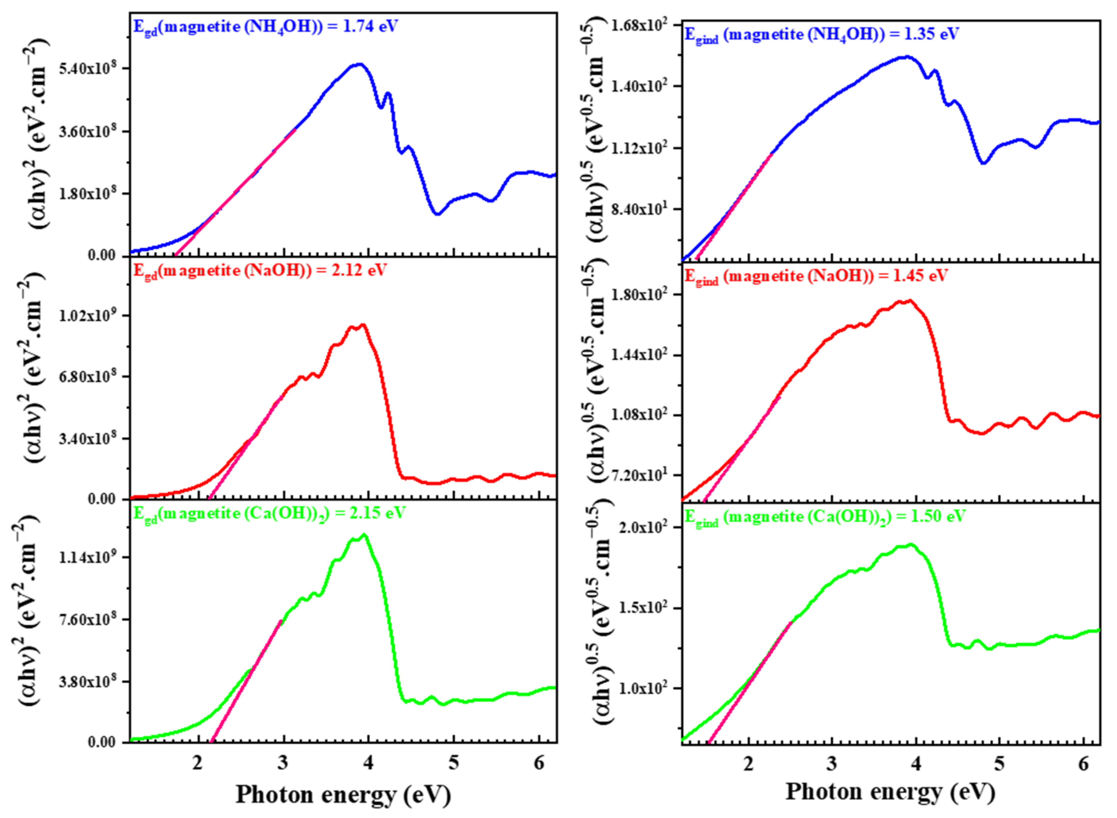 Physics 06 00022 g008