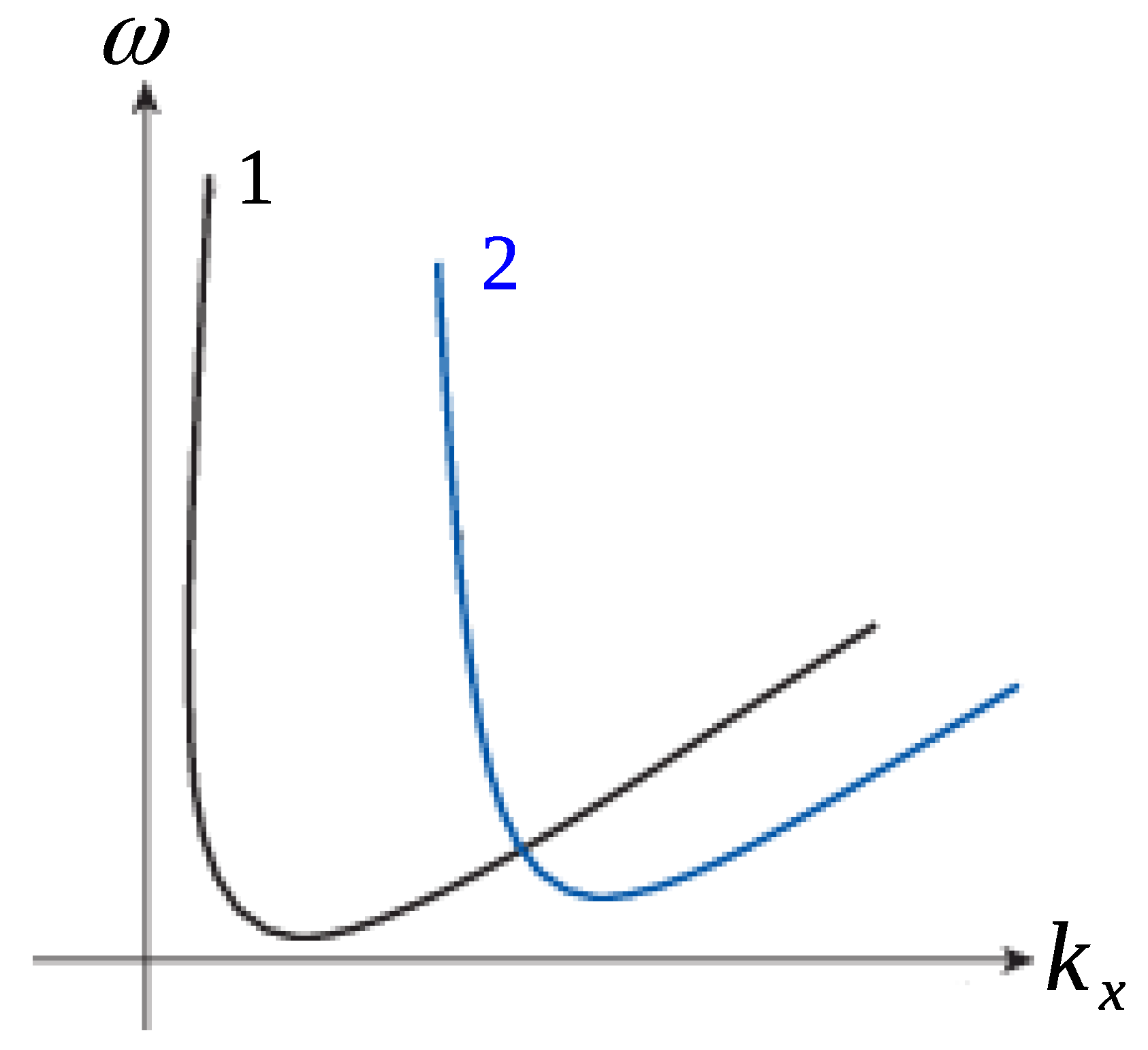 Physics 06 00029 g002