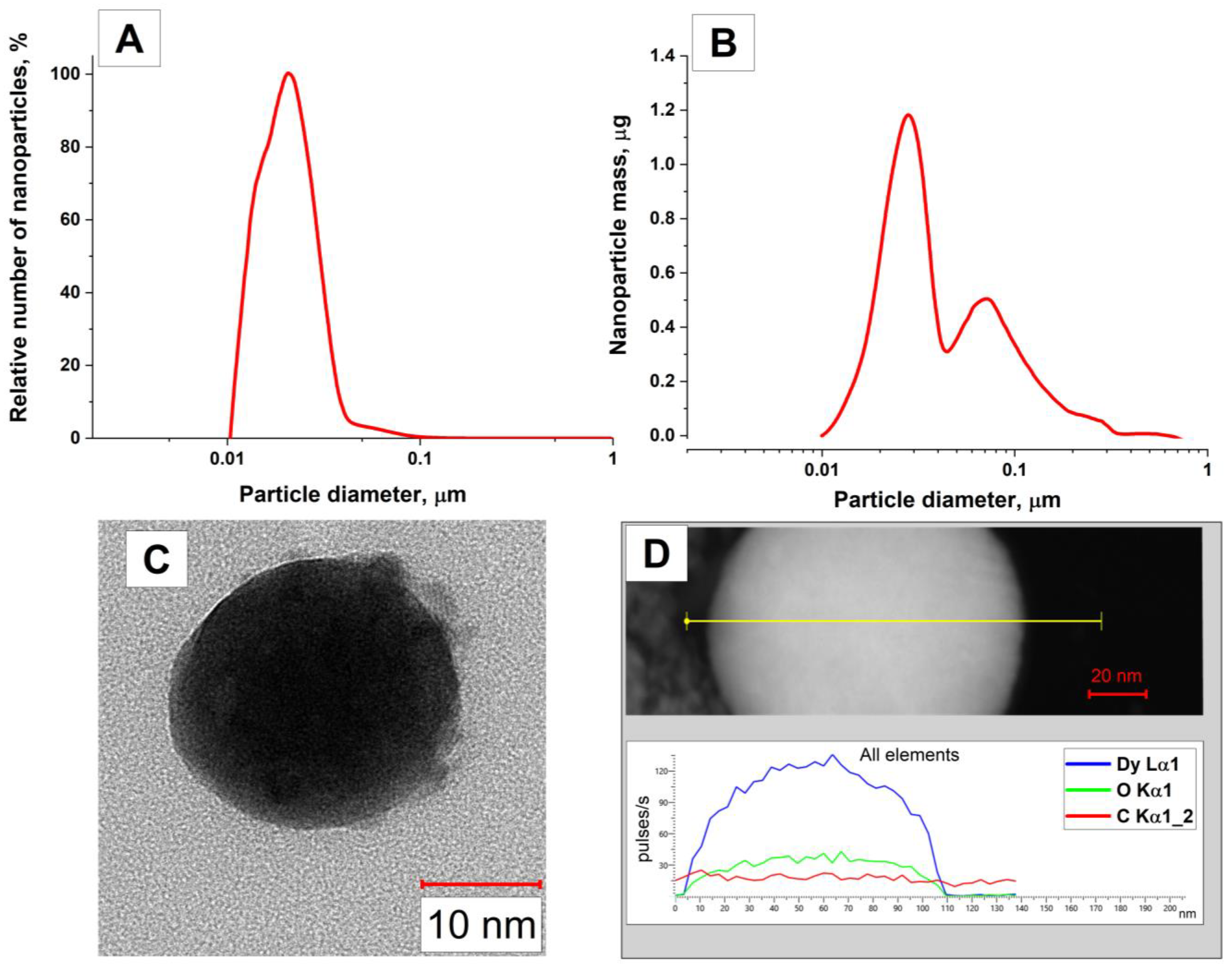 Physics 06 00035 g002