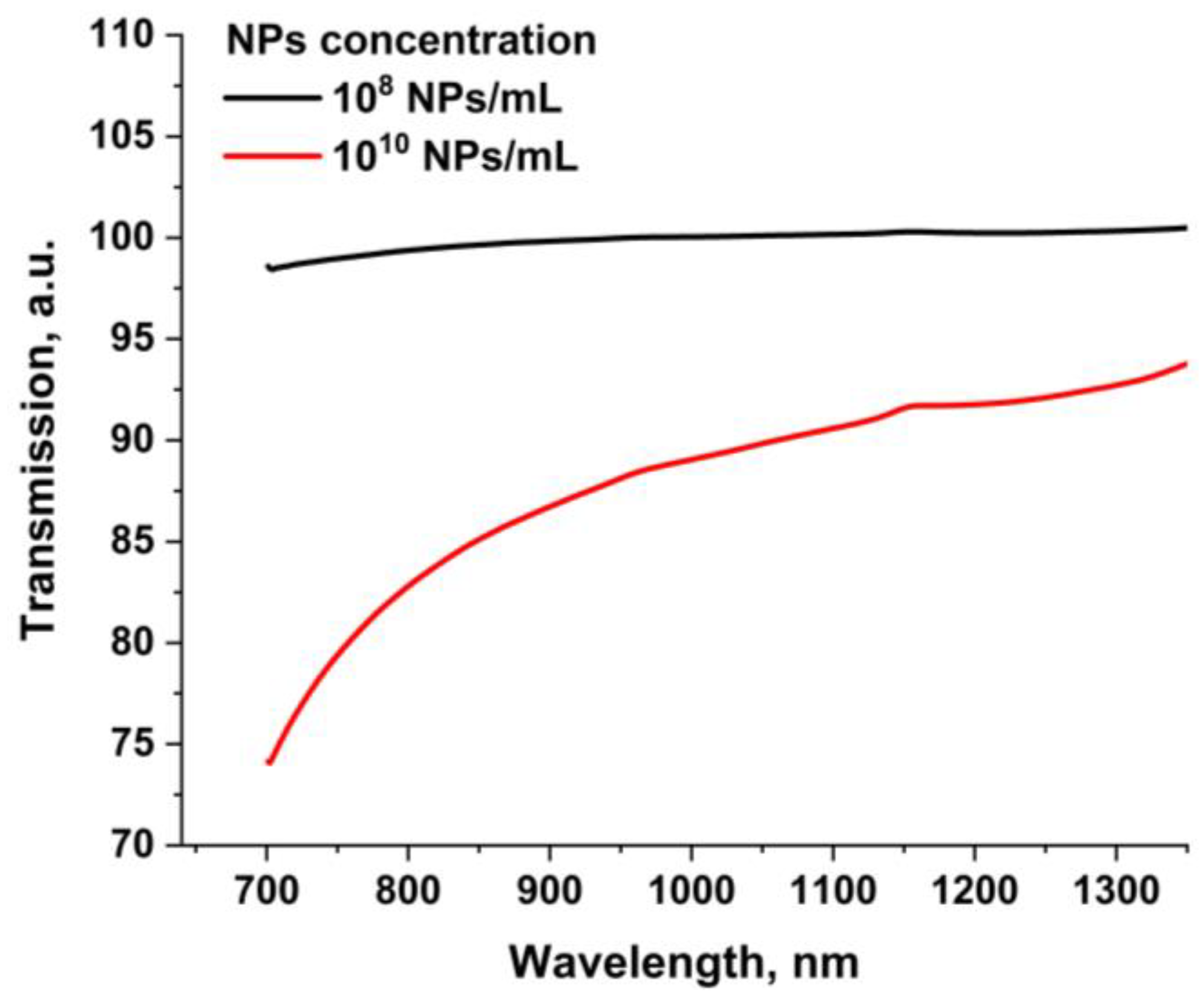 Physics 06 00035 g003