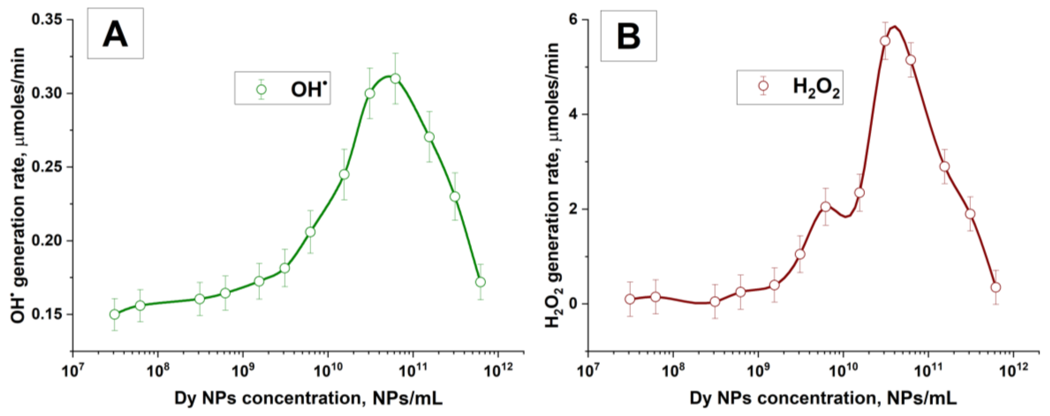Physics 06 00035 g007