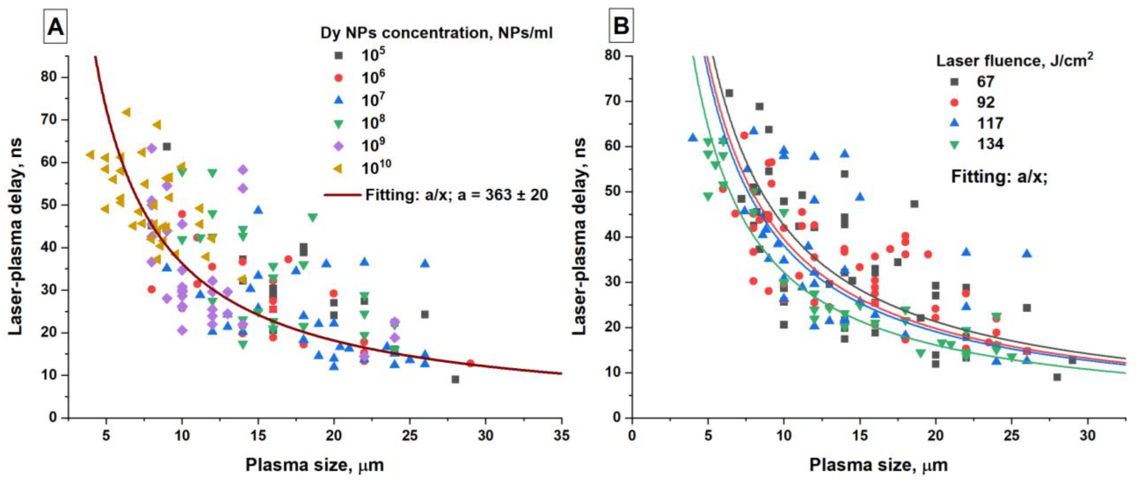 Physics 06 00035 g008