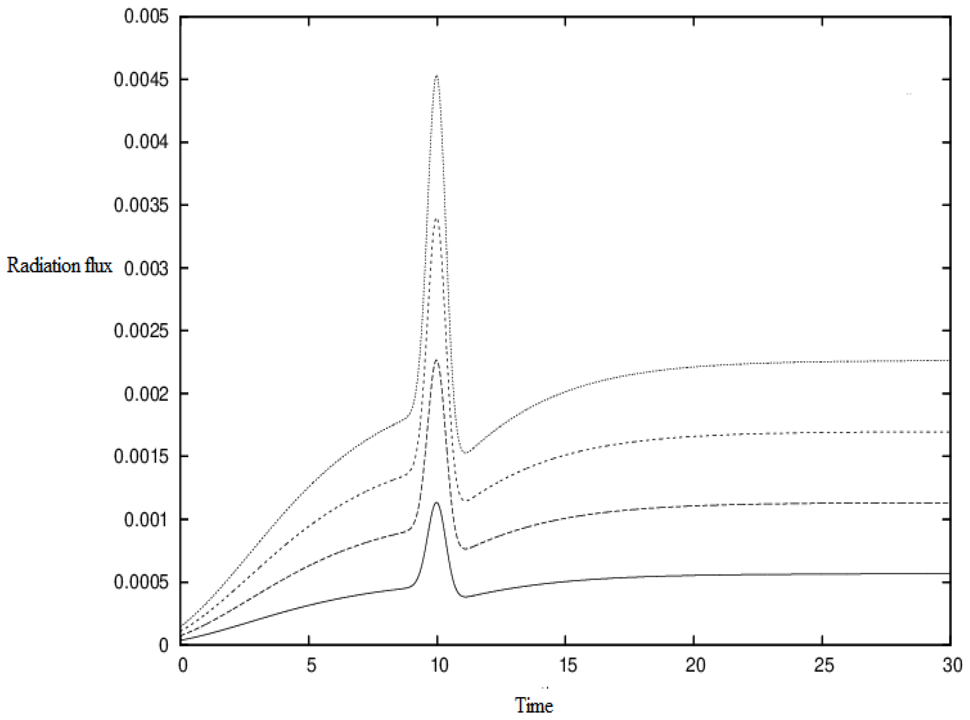 Physics 06 00048 g004