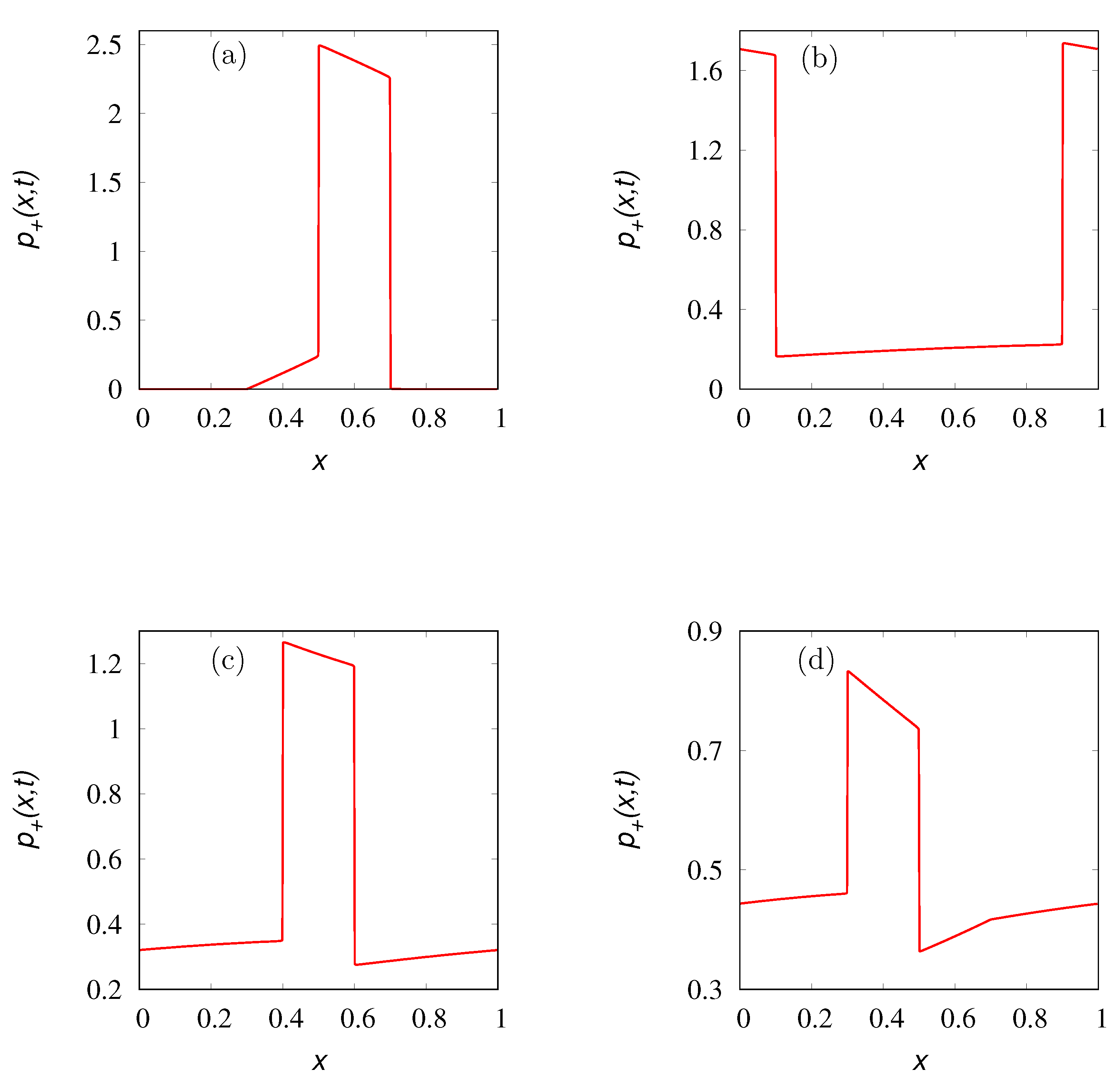 Physics 06 00050 g003