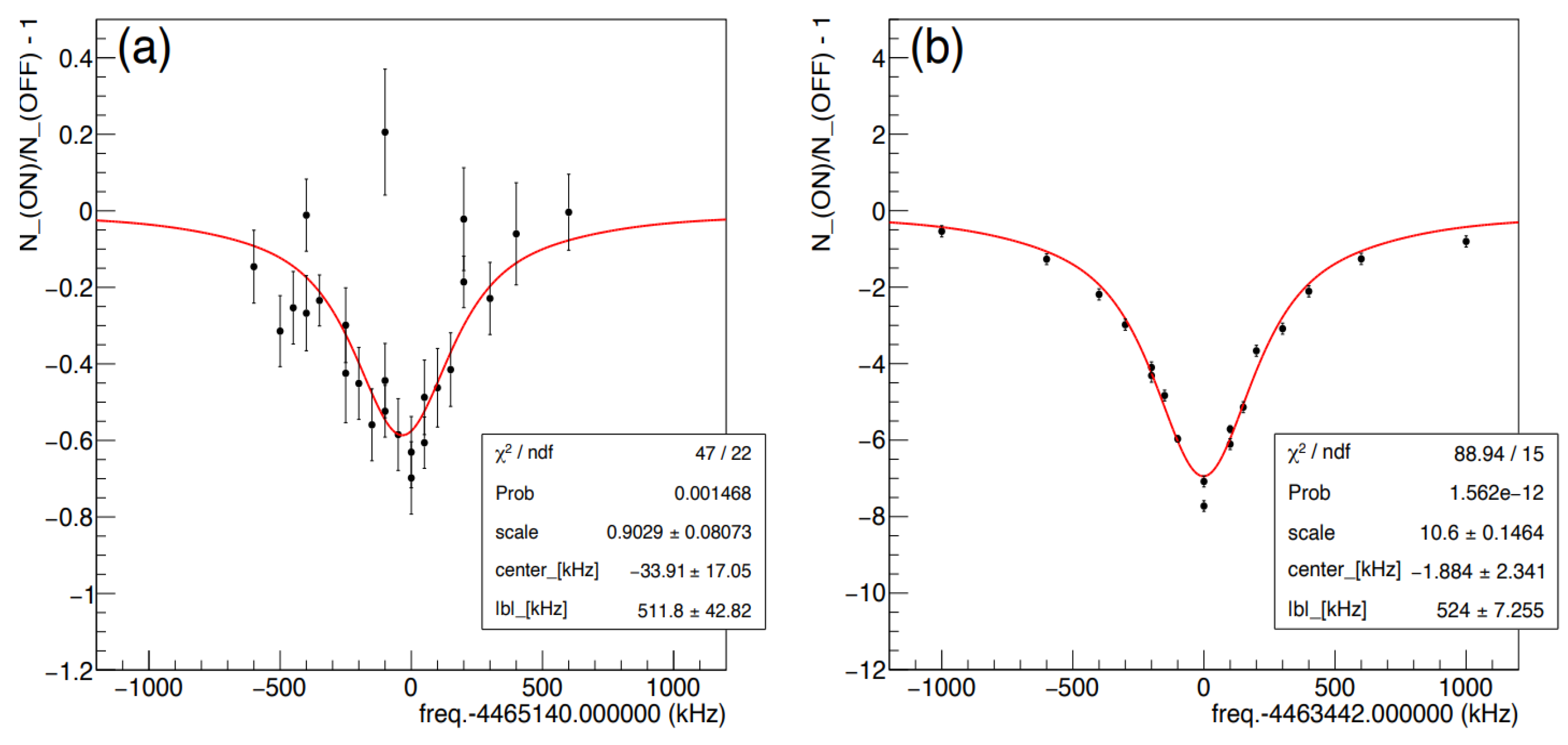 Physics 06 00054 g005