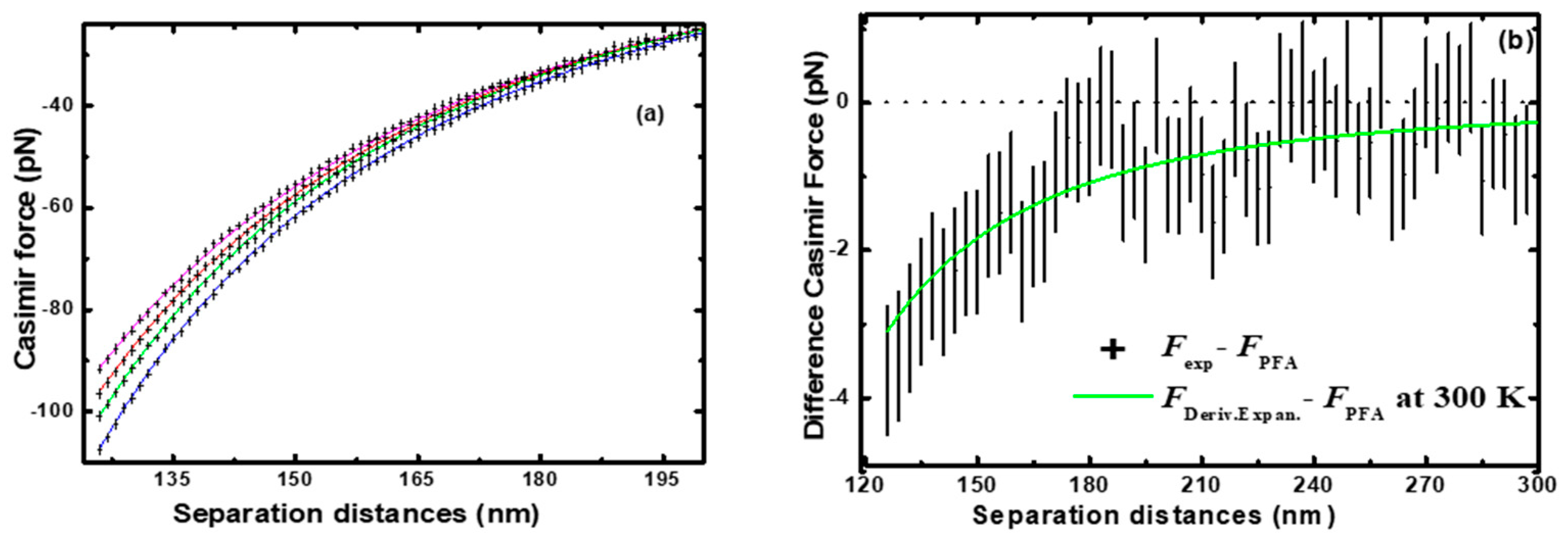 Physics 06 00055 g005 Physics 06 00055 g005