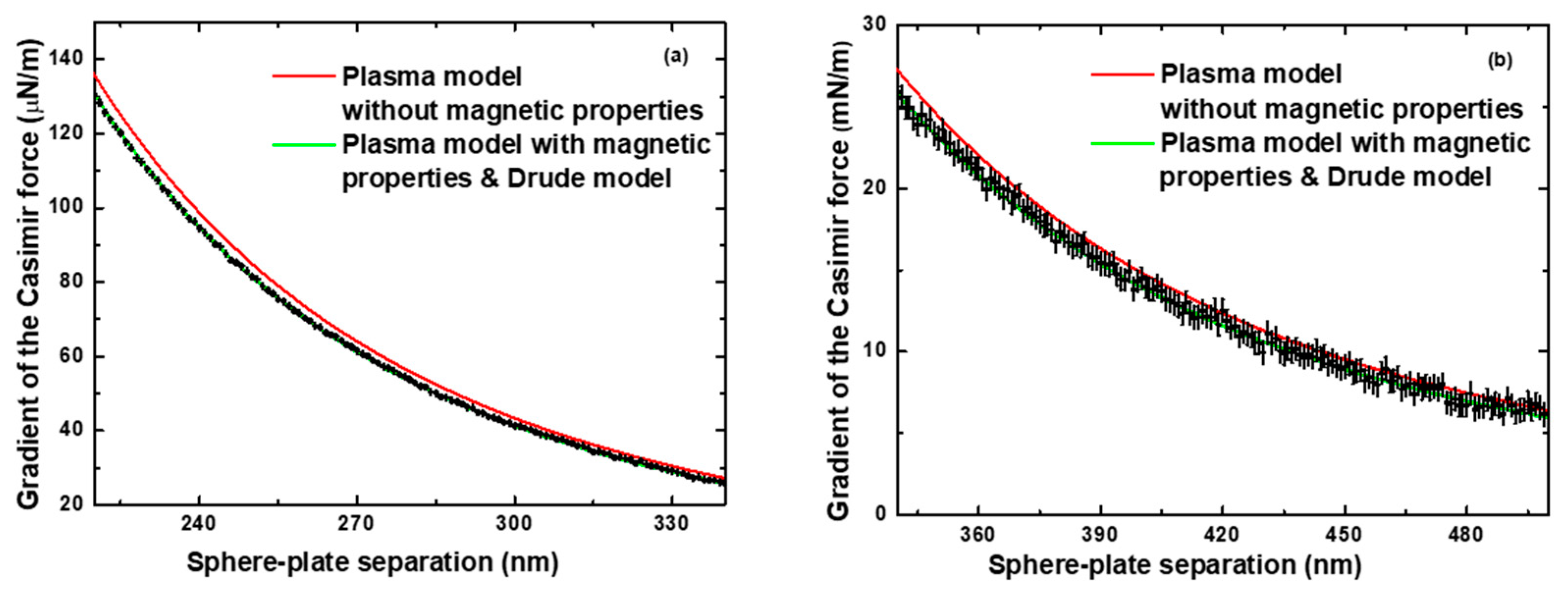 Physics 06 00055 g007 Physics 06 00055 g007