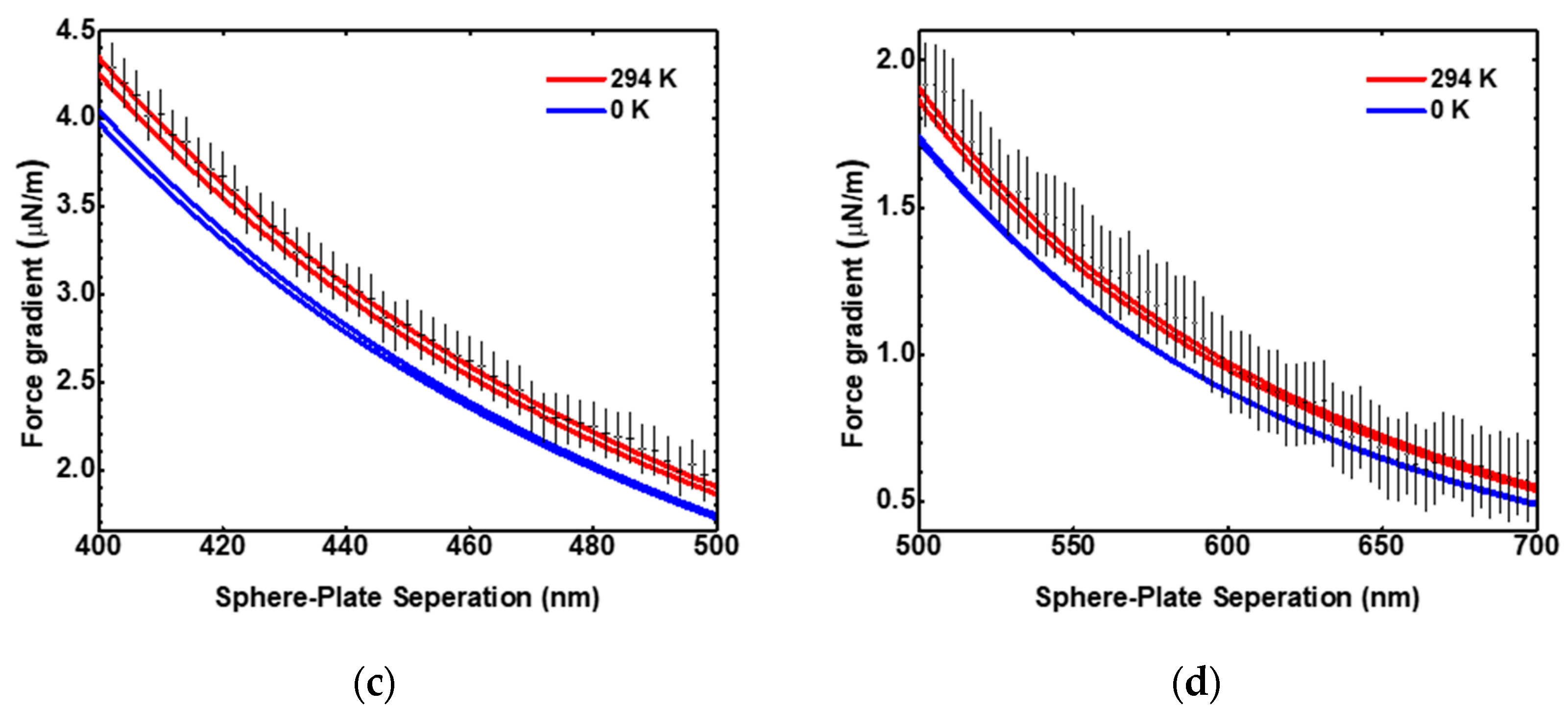 Physics 06 00055 g008b Physics 06 00055 g008b