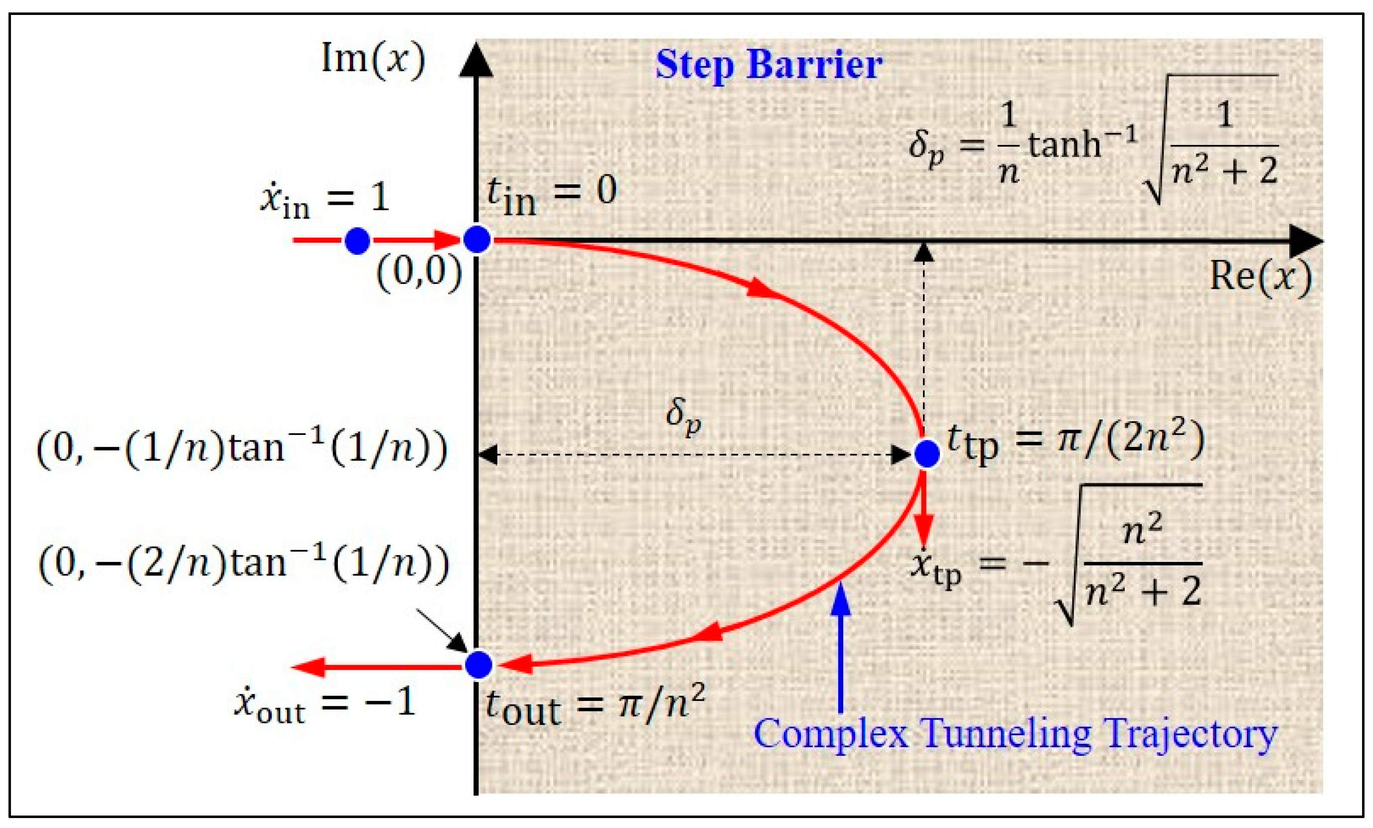 Physics 06 00059 g007