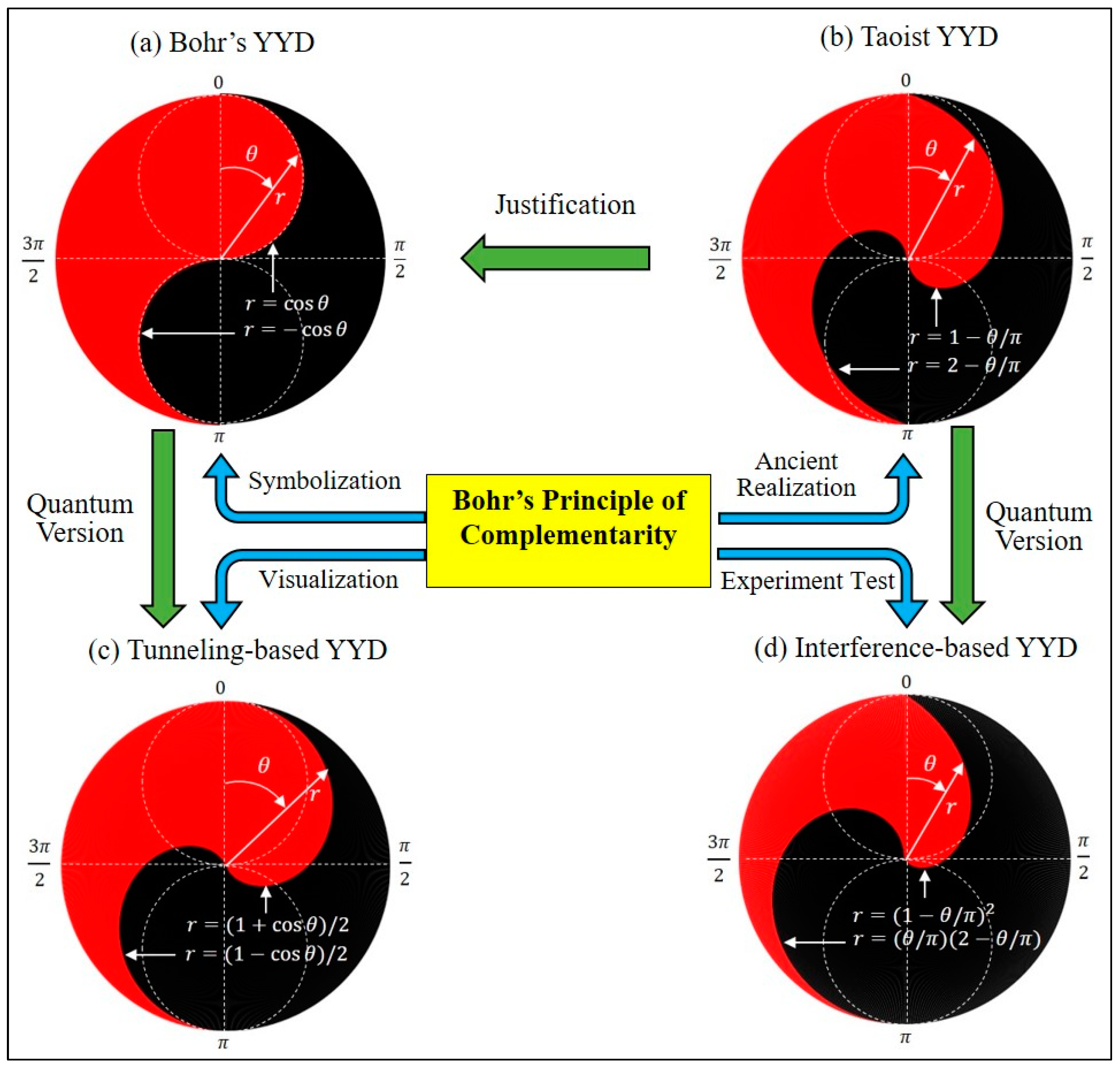 Physics 06 00059 g014