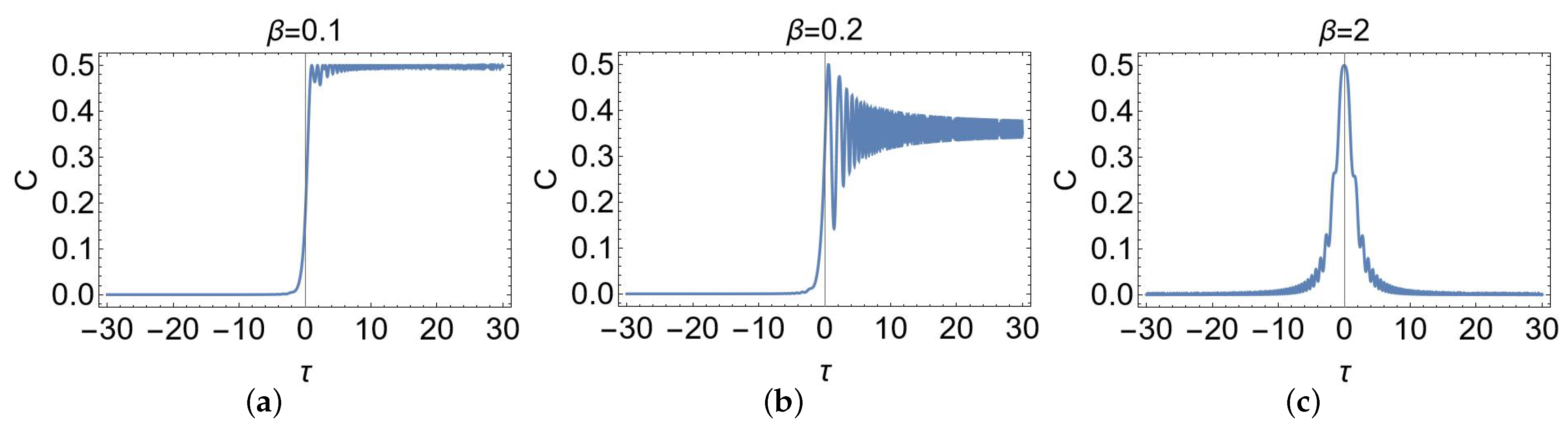 Physics 06 00069 g003