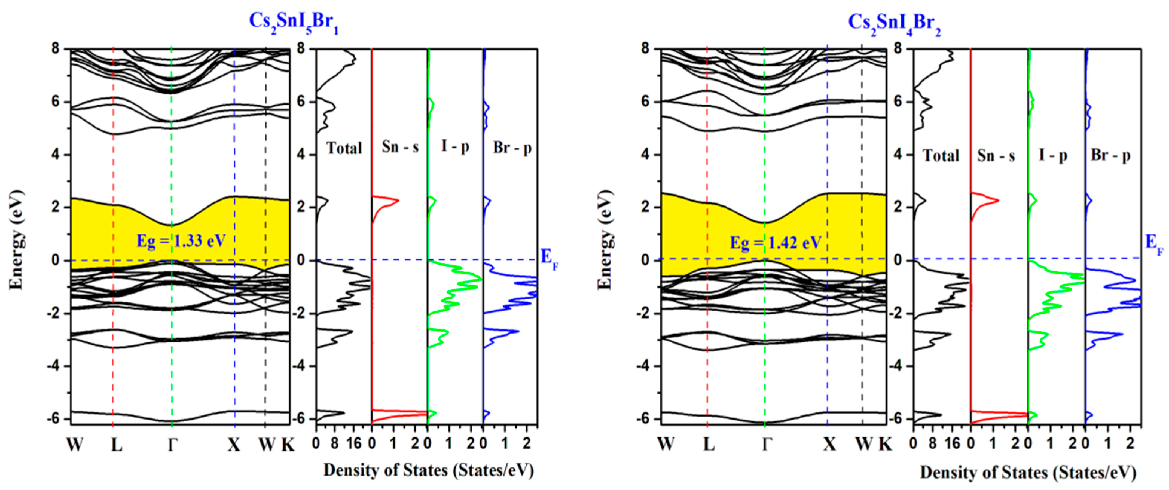 Physics 07 00003 g004a