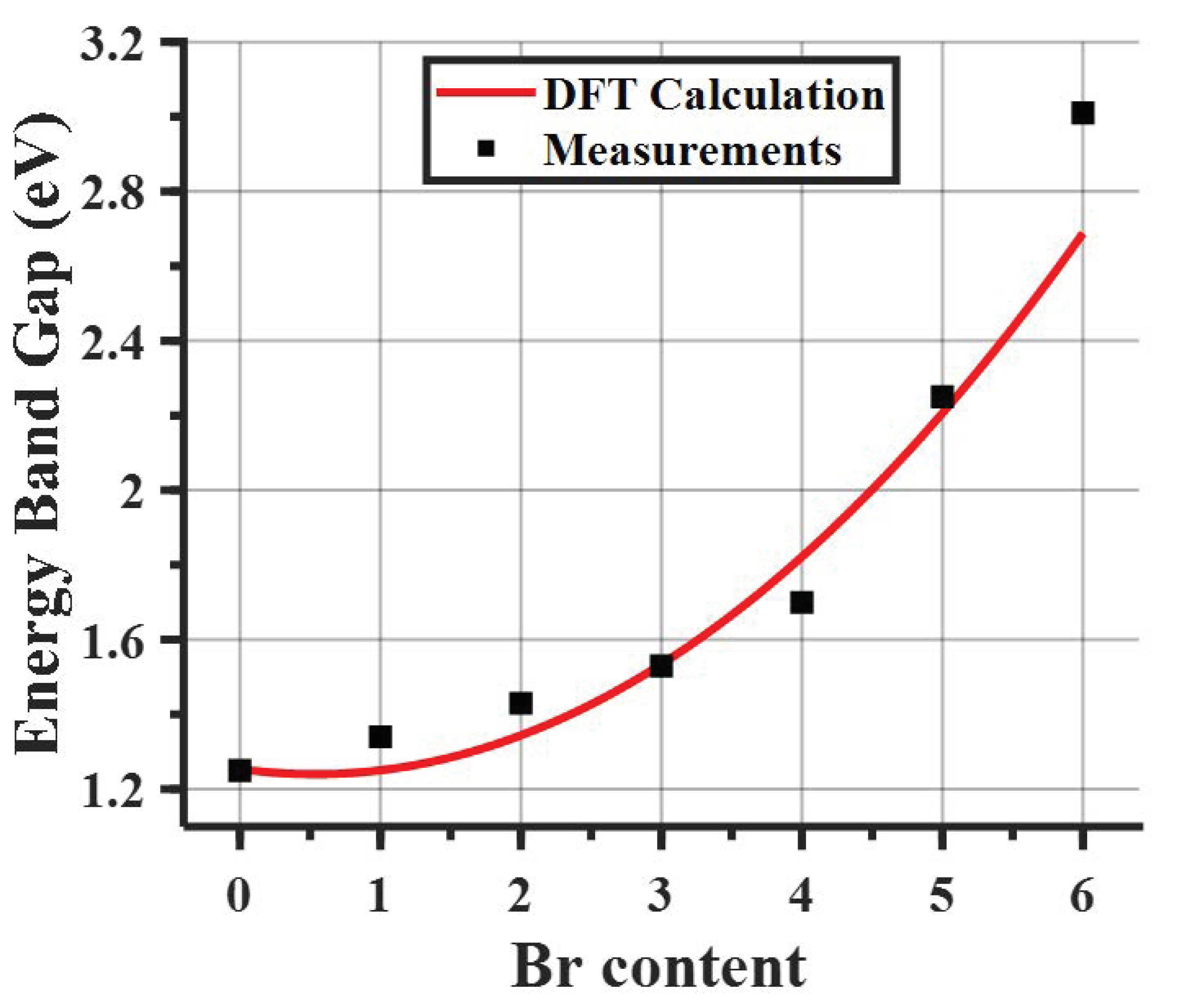 Physics 07 00003 g005