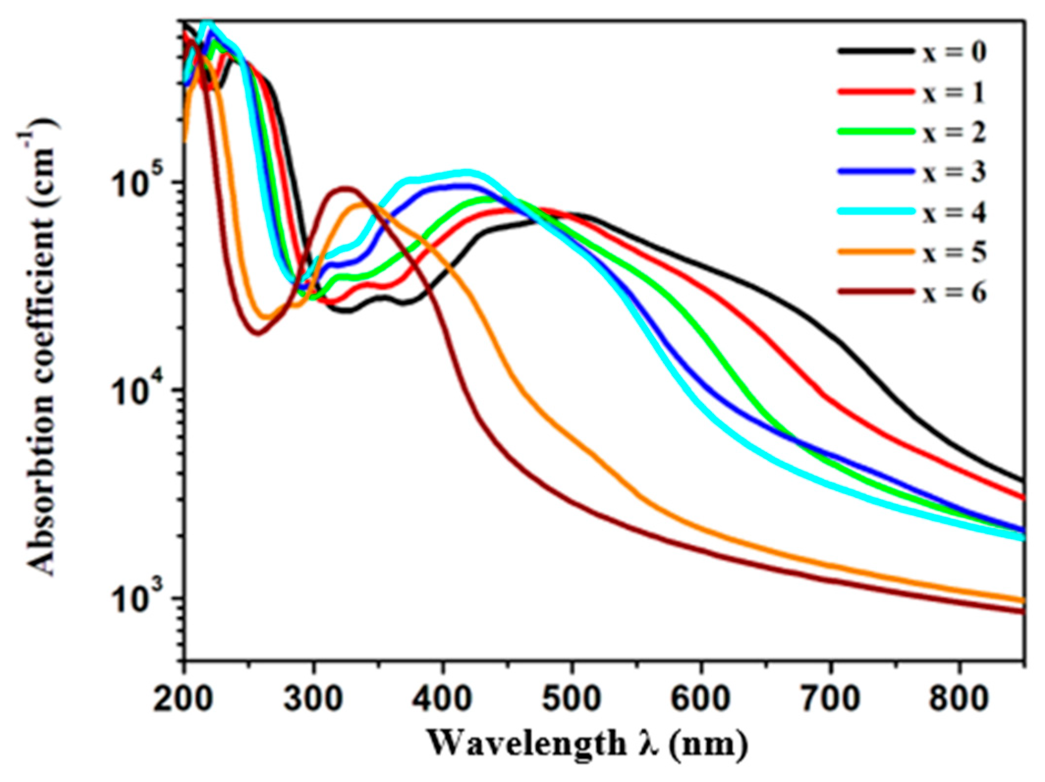 Physics 07 00003 g007