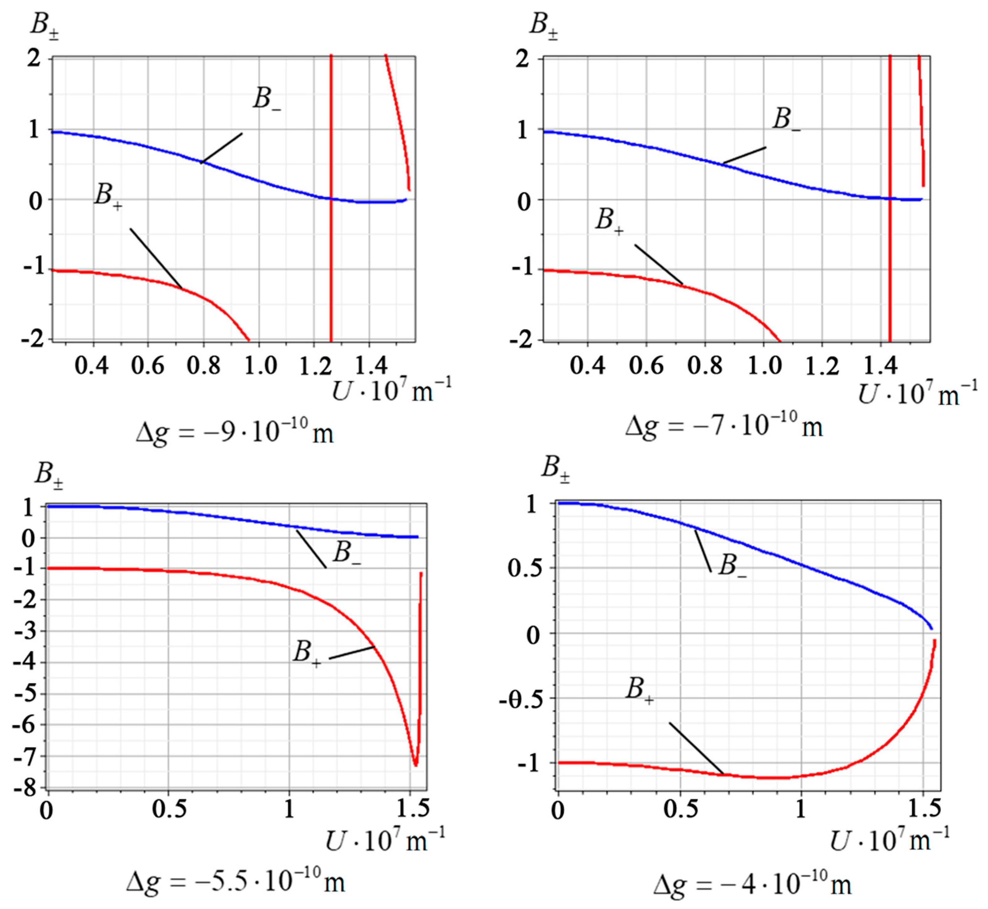 Physics 07 00006 g003