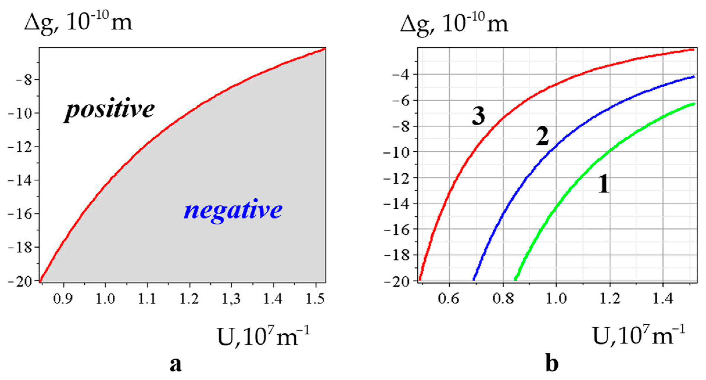 Physics 07 00006 g005