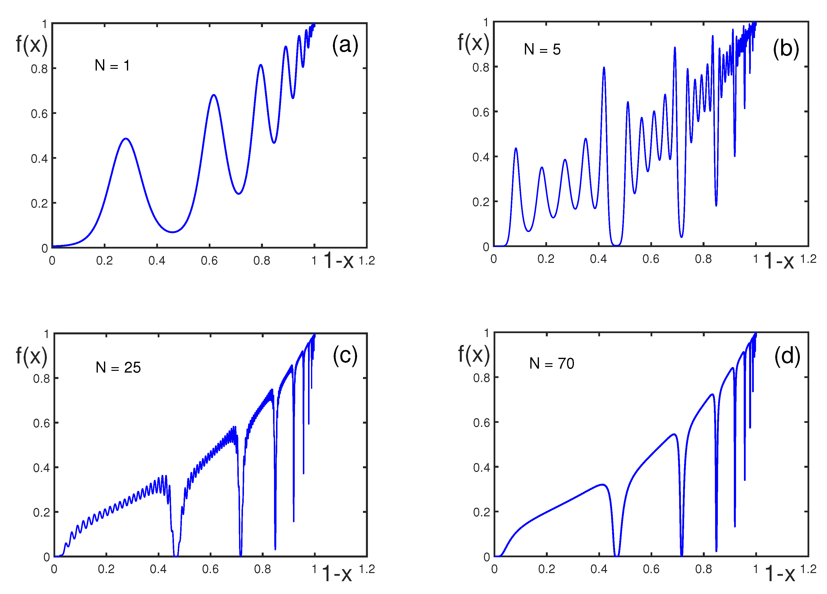 Physics 07 00009 g006