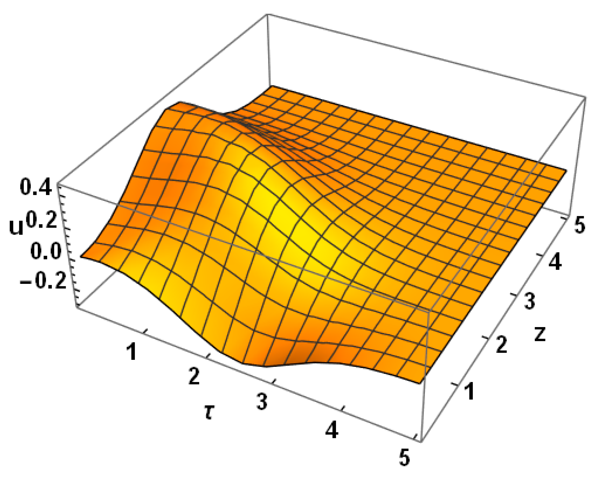 Physics 07 00016 g002