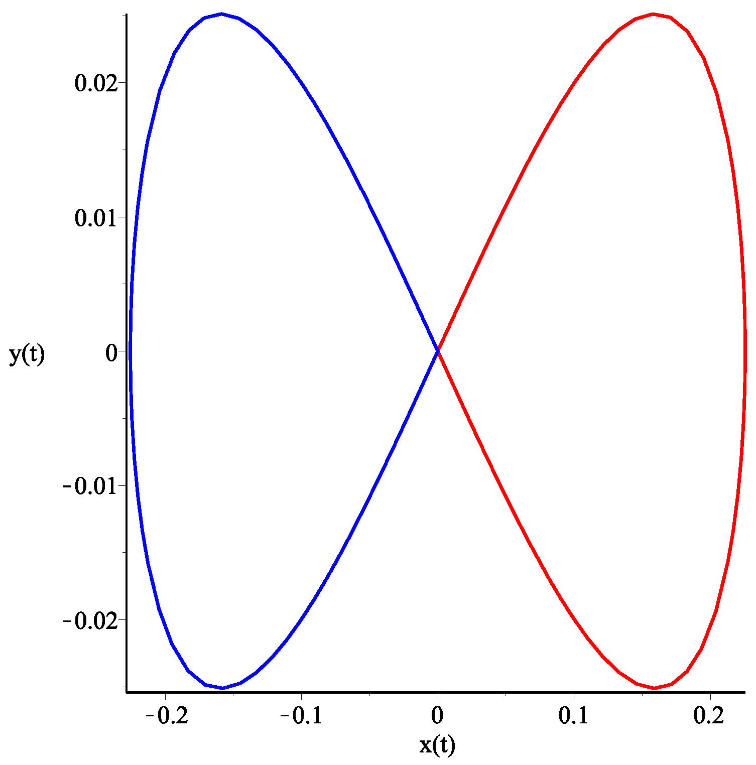 Physics 07 00018 g001