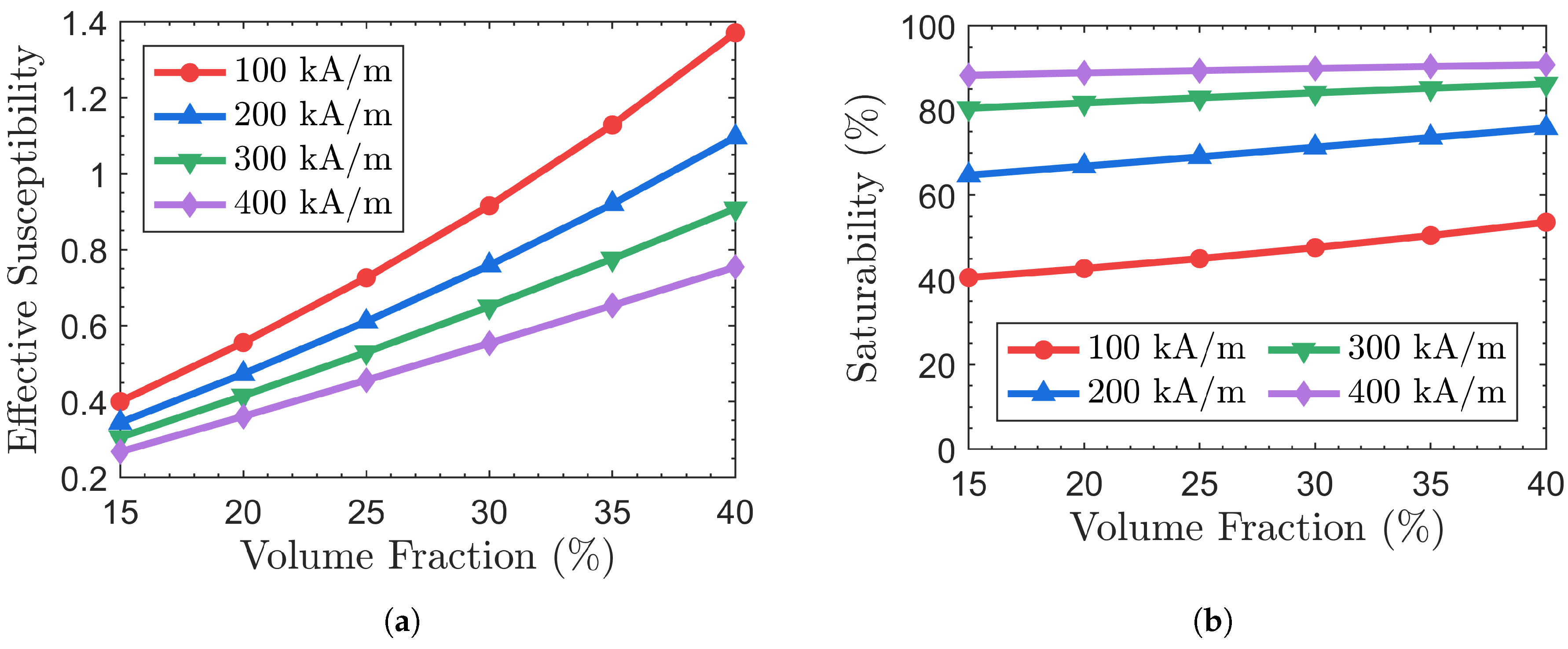 Physics 07 00021 g009