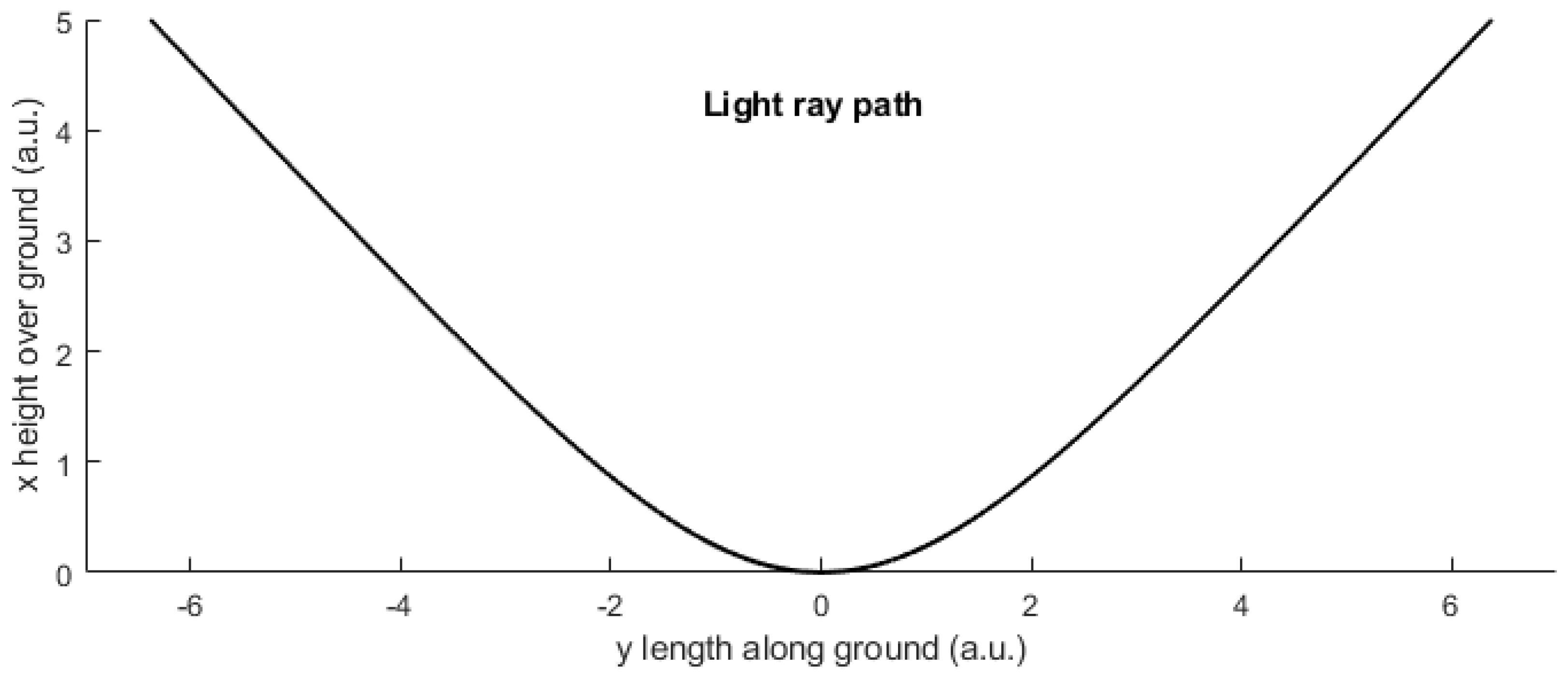 Physics 07 00026 g002