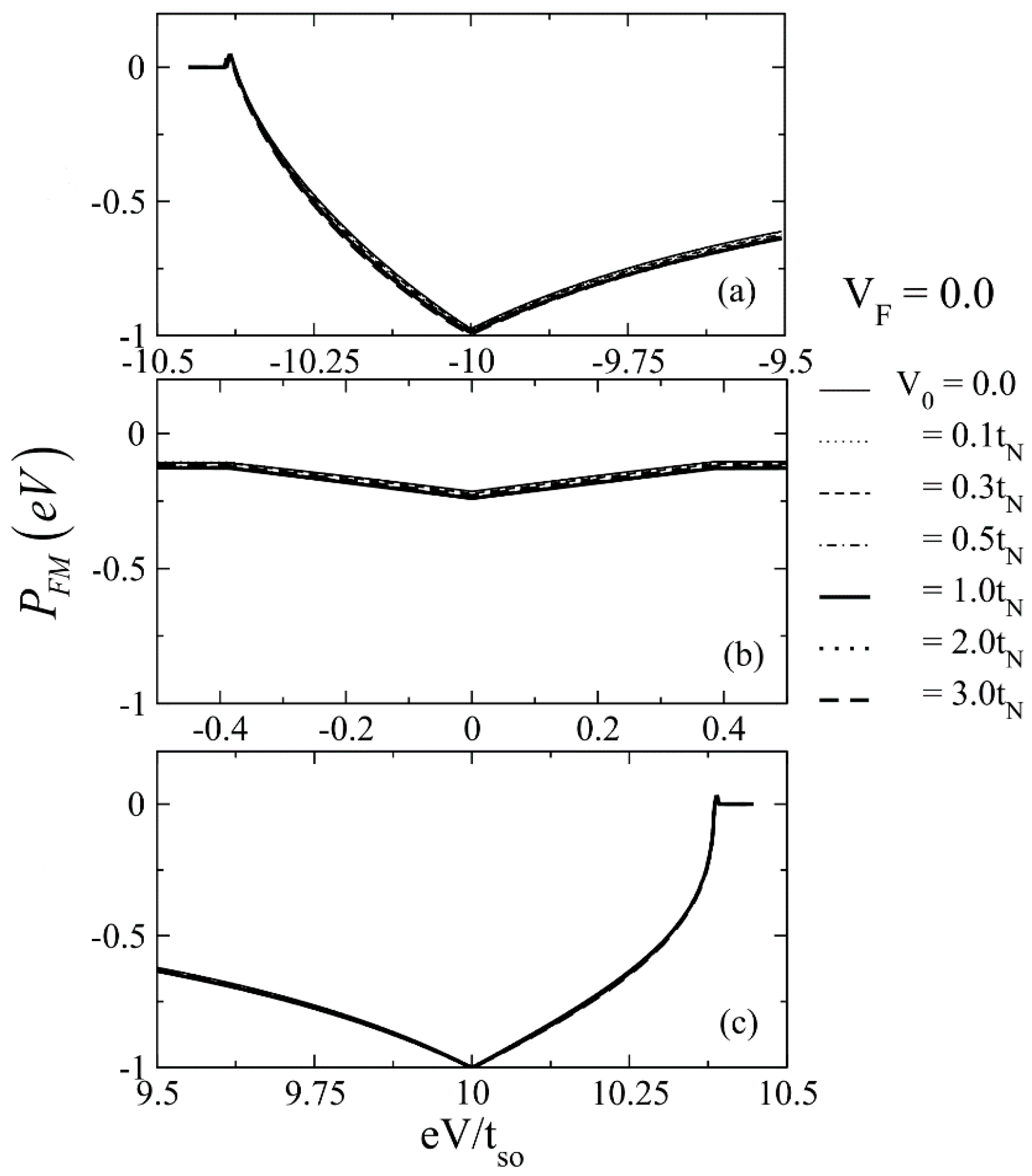 Physics 07 00029 g002