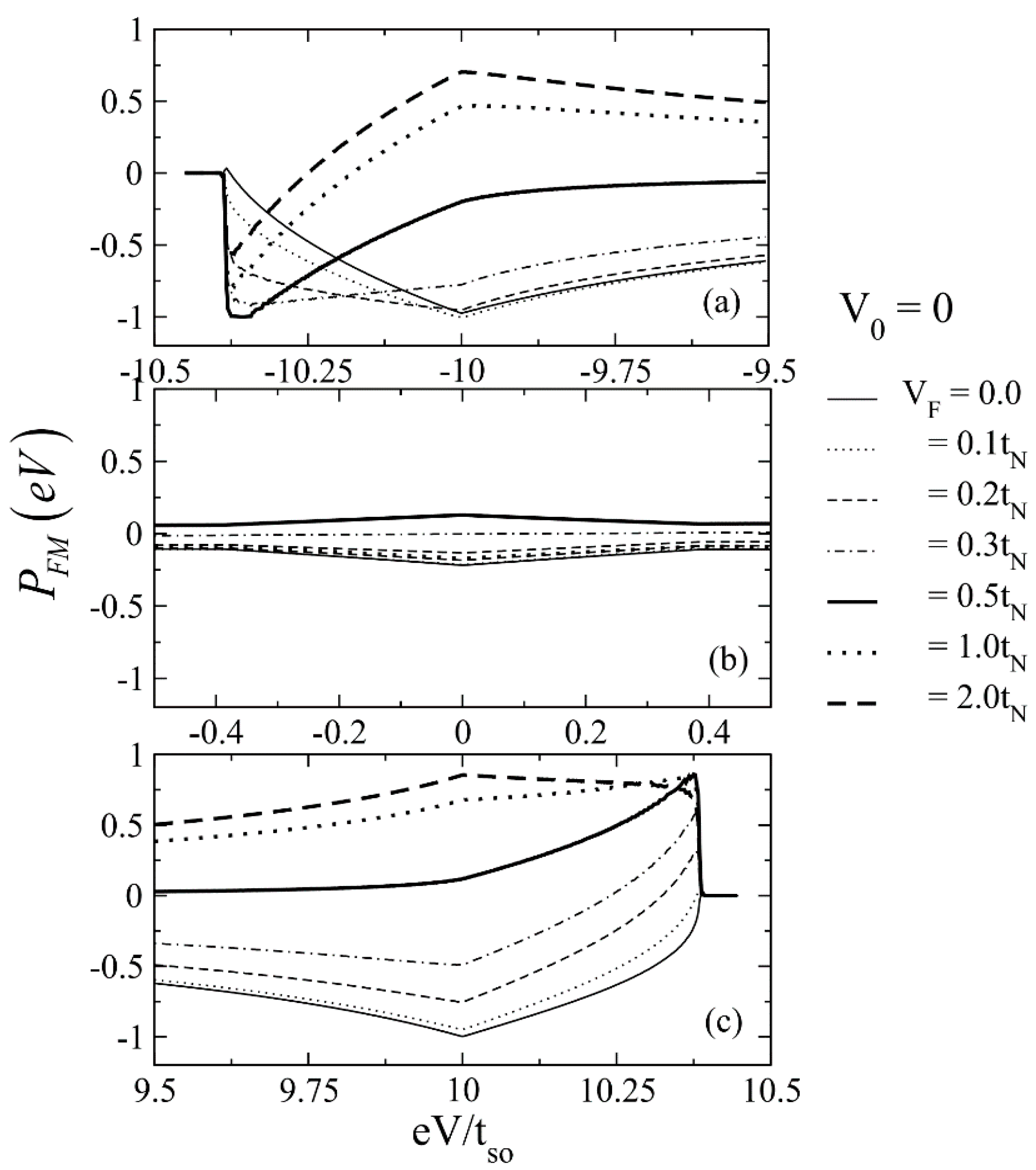 Physics 07 00029 g003