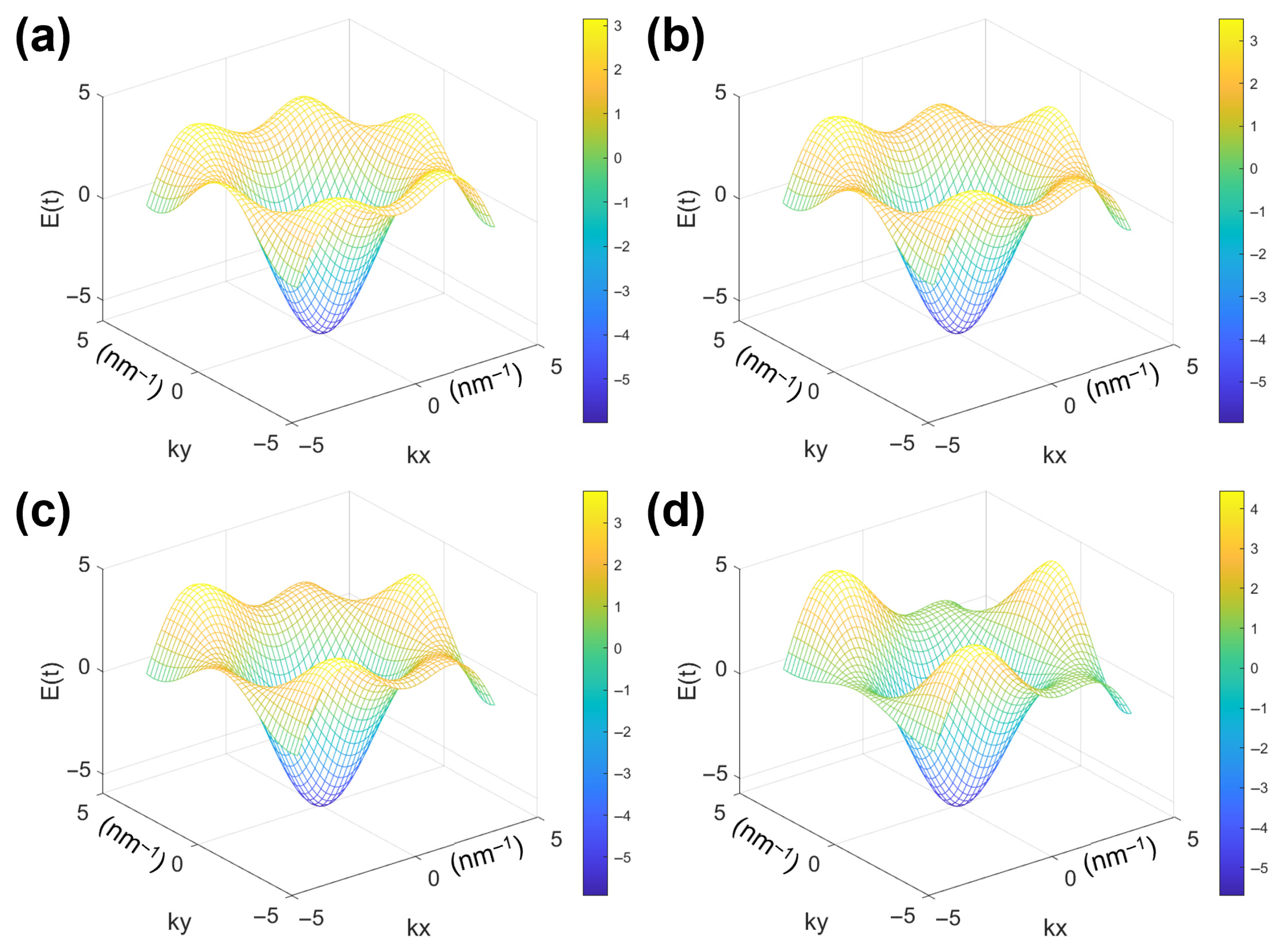 Physics 07 00034 g002