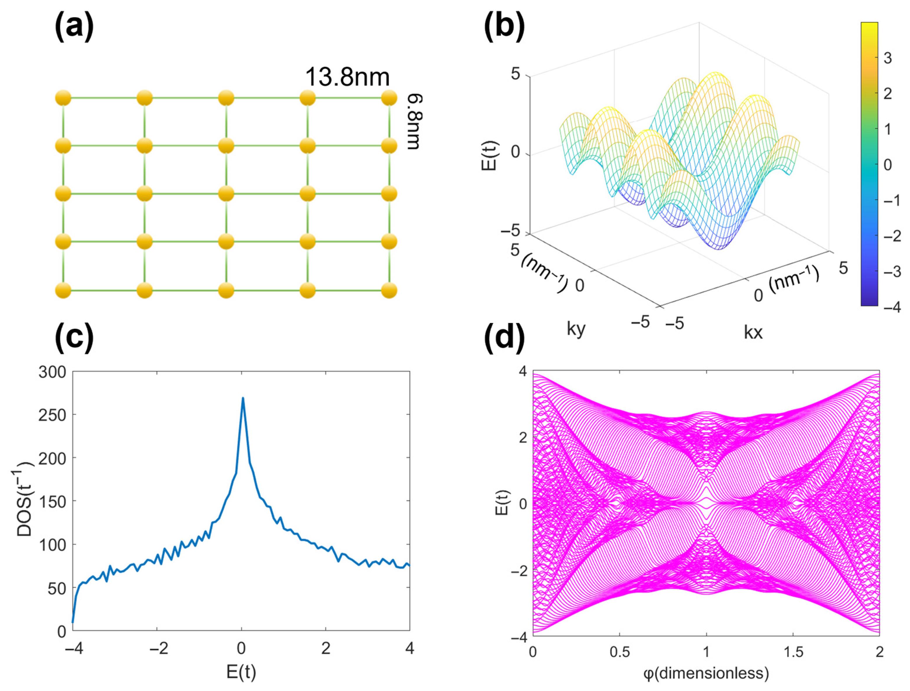 Physics 07 00034 g004