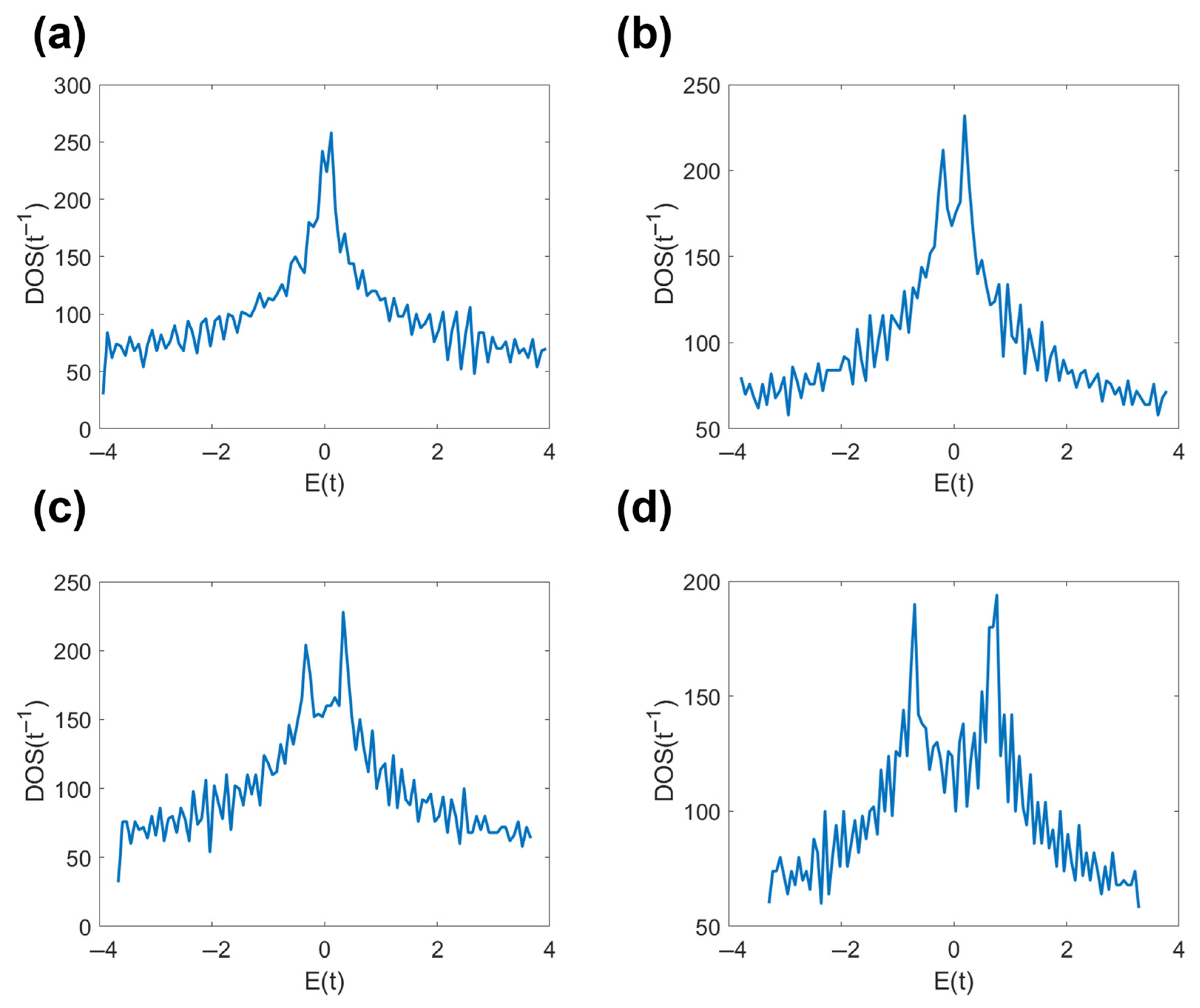 Physics 07 00034 g006
