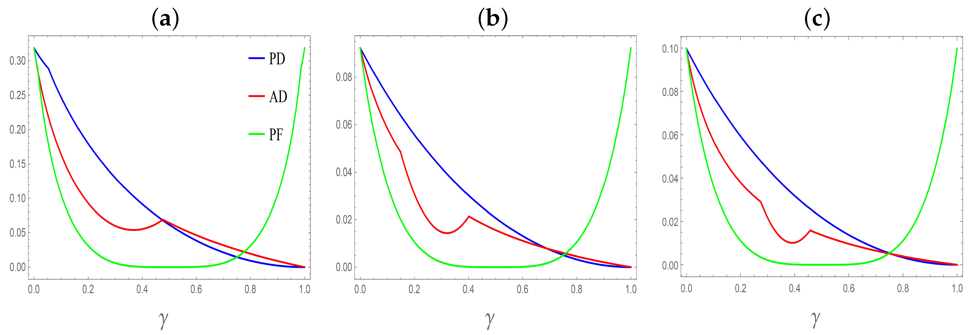 Physics 07 00043 g004