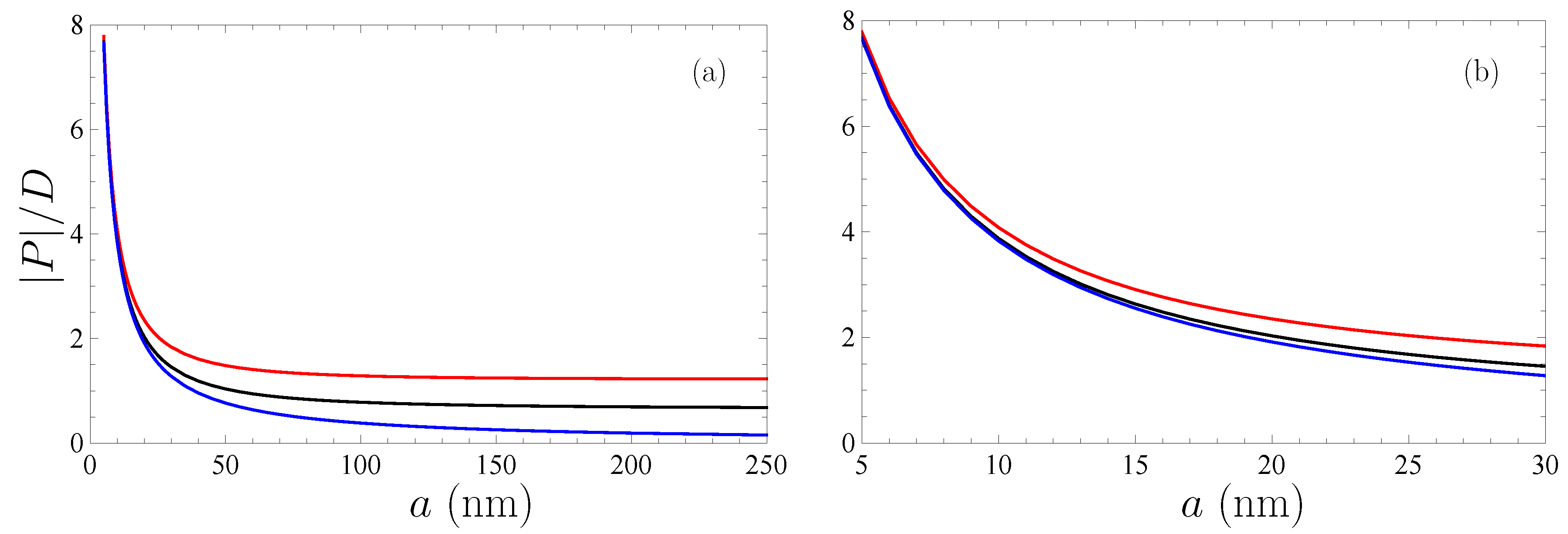 Physics 07 00044 g005