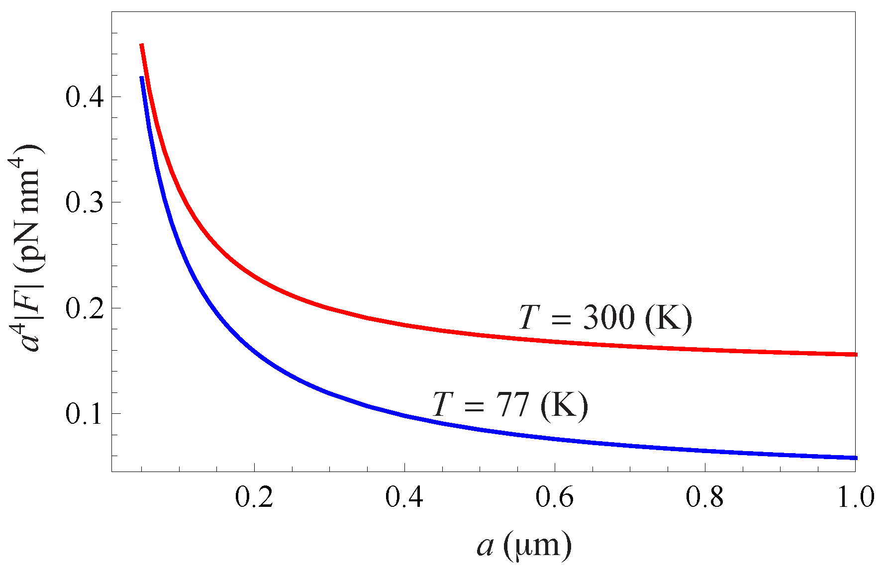 Physics 07 00044 g006