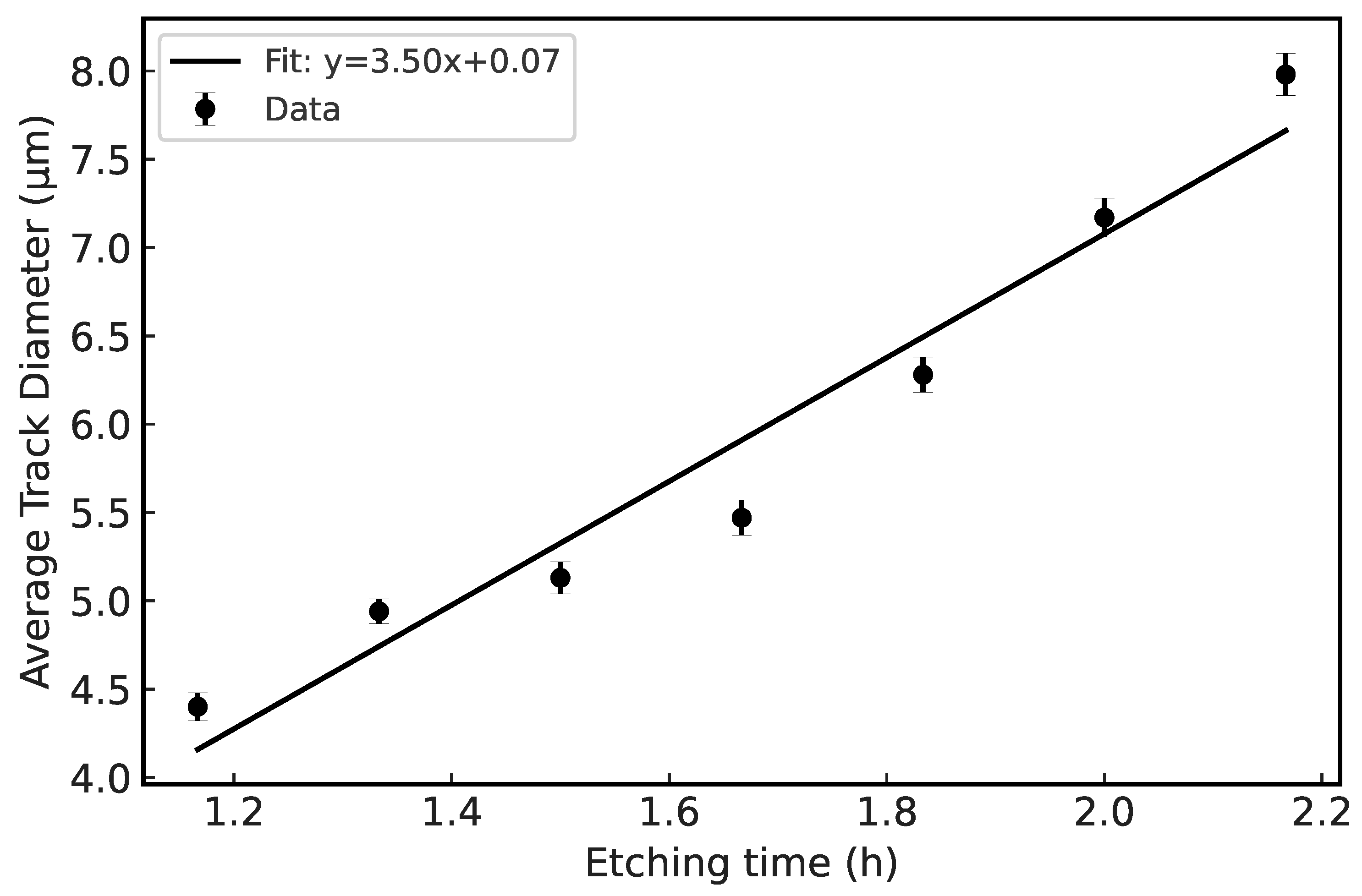 Physics 07 00056 g003 Physics 07 00056 g003