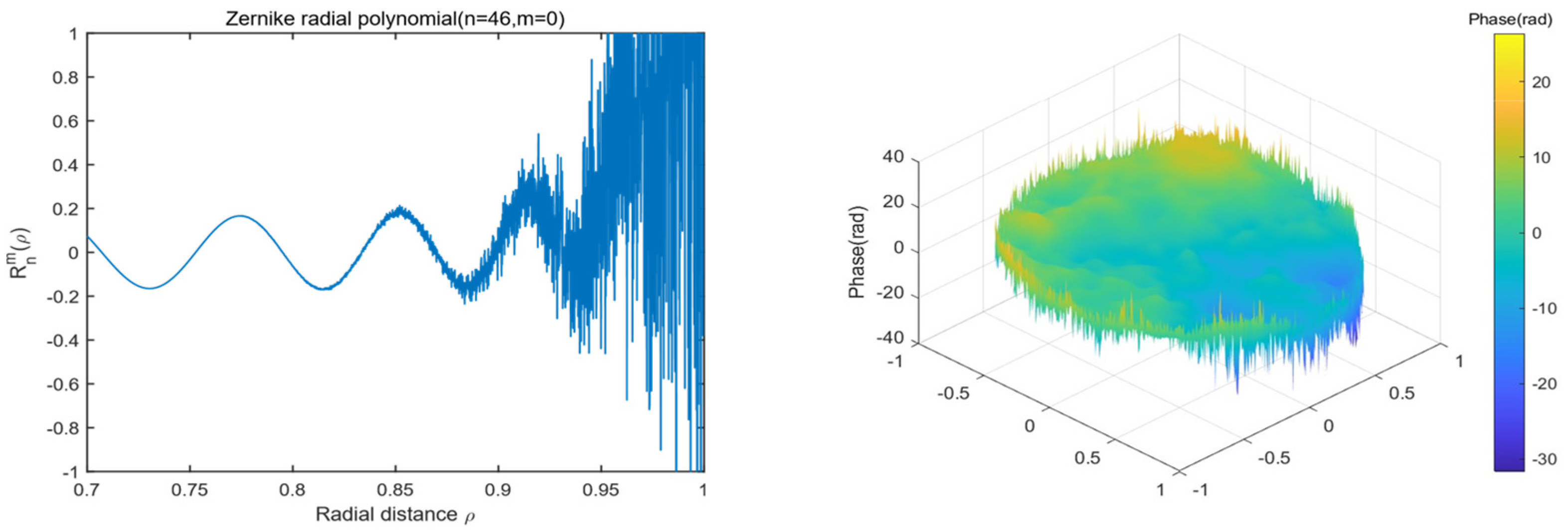 Physics 07 00058 g003