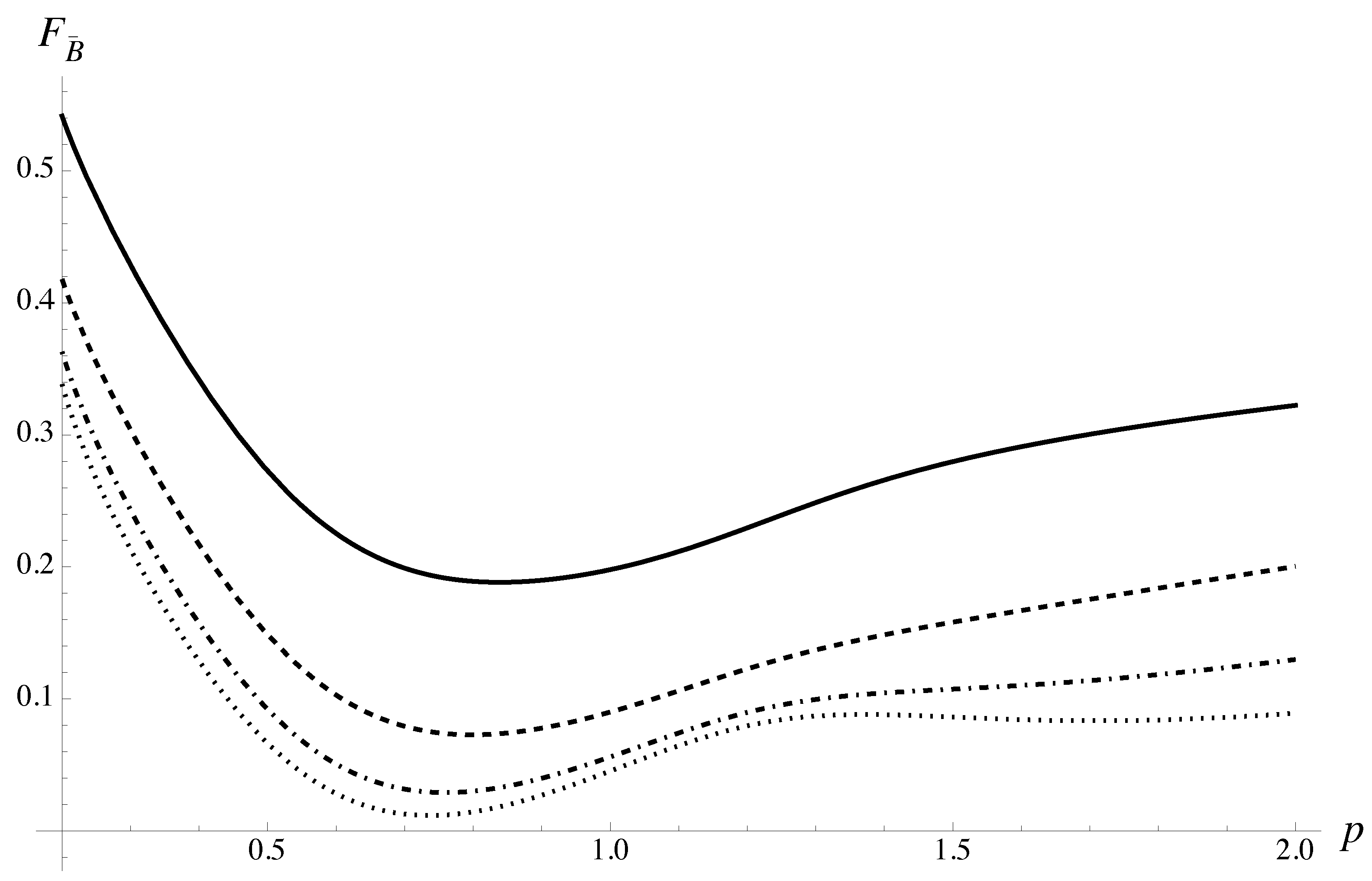 Physics 07 00060 g003