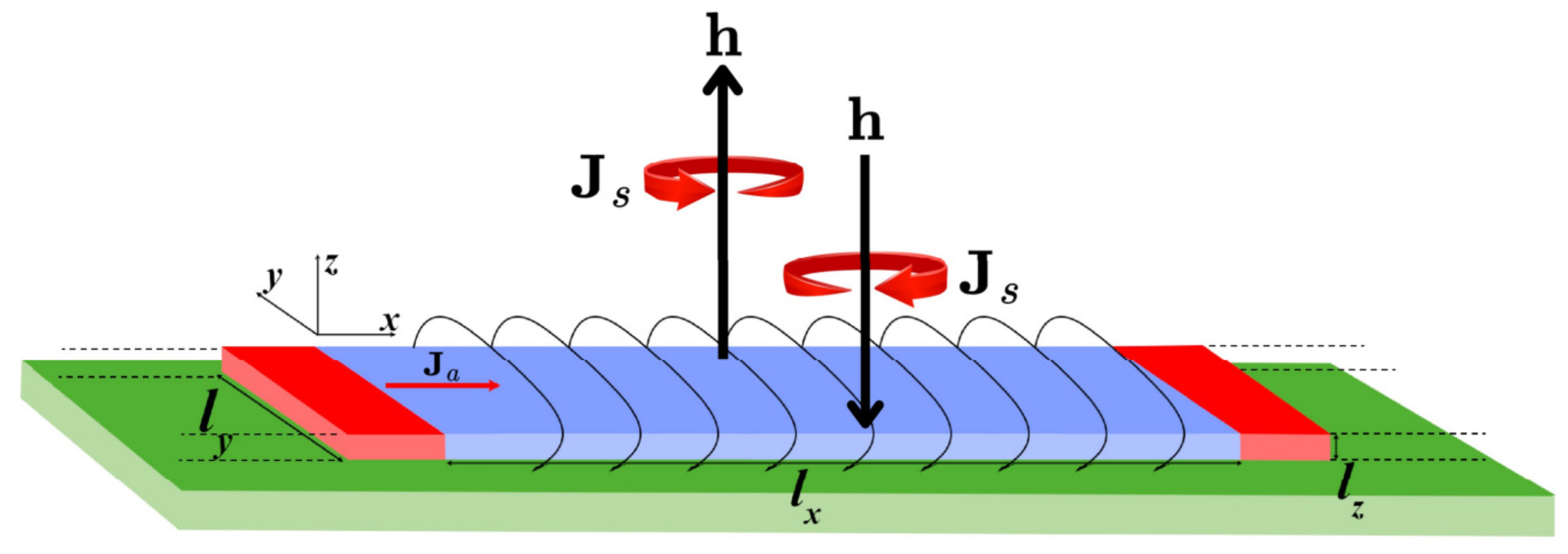 Physics 07 00061 g001