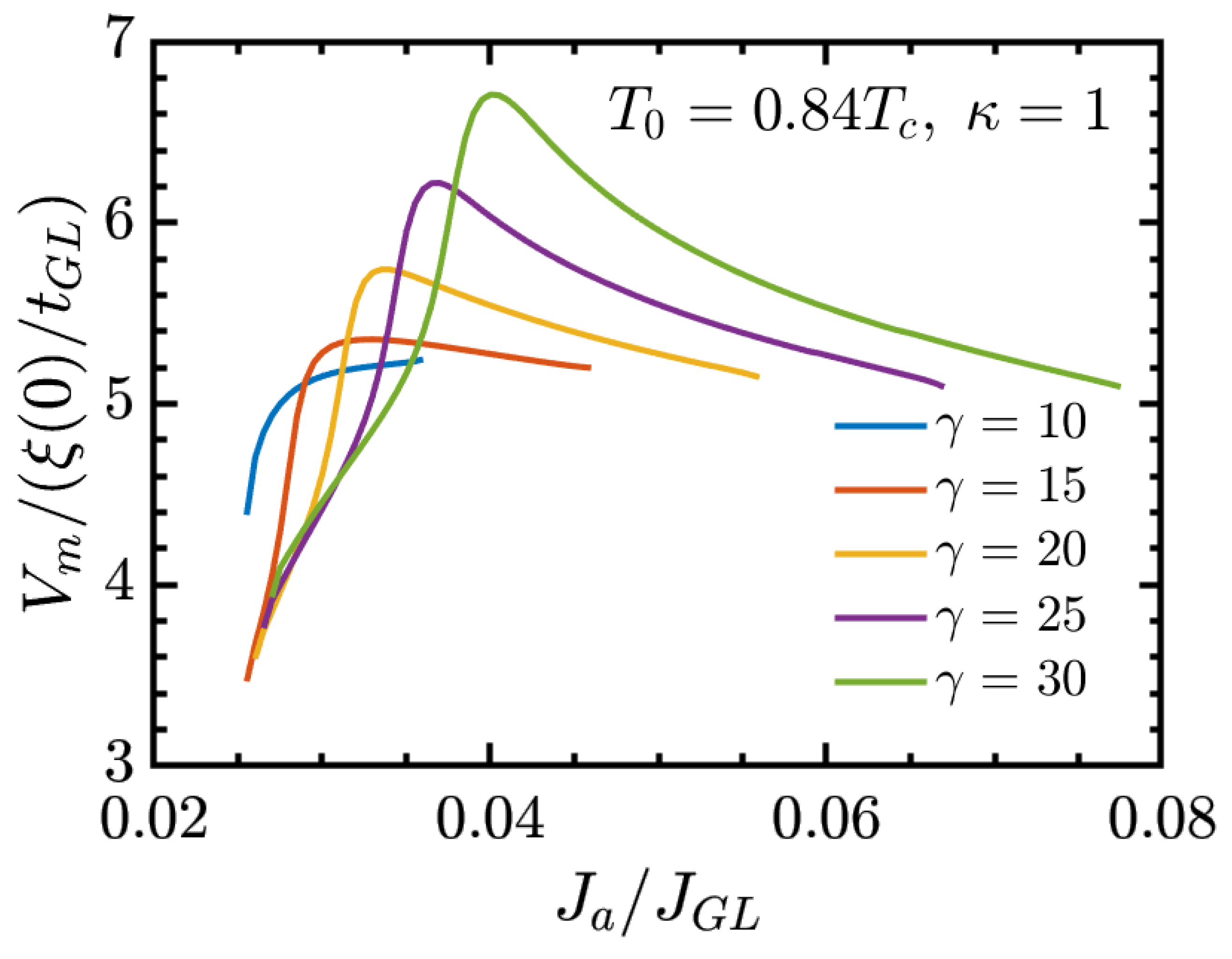 Physics 07 00061 g003